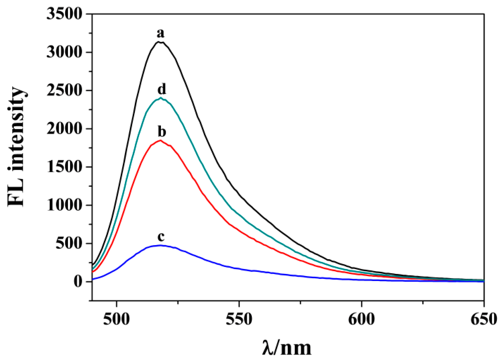 Biosensors 13 00723 g002 Biosensors 13 00723 g002