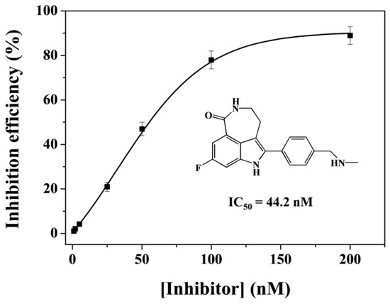 テーブル Streptavidin-Conjugated DNA for the Boronate Affinity-Based