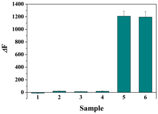 Streptavidin-Conjugated DNA for the Boronate Affinity-Based