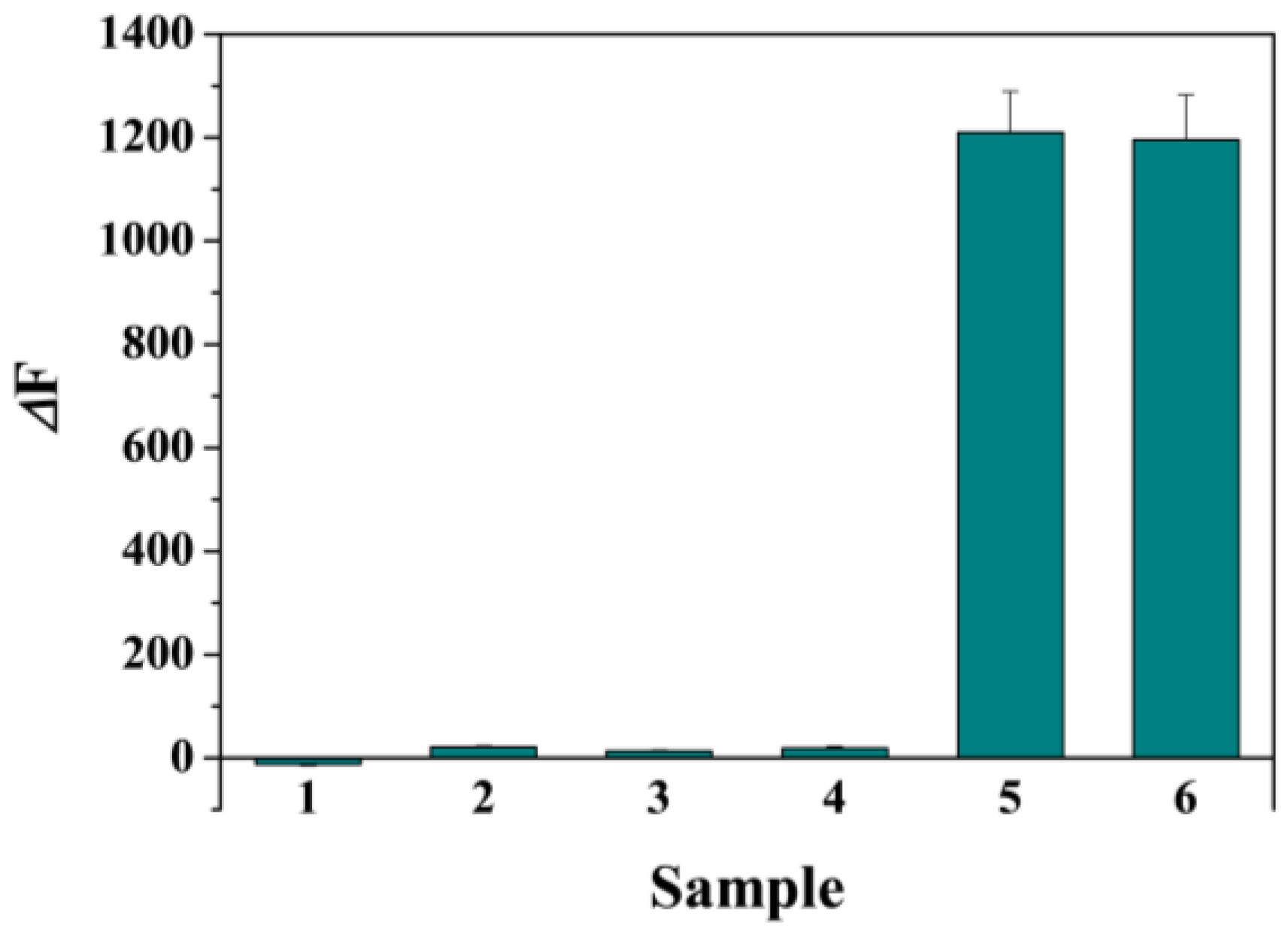 Biosensors 13 00723 g006 Biosensors 13 00723 g006