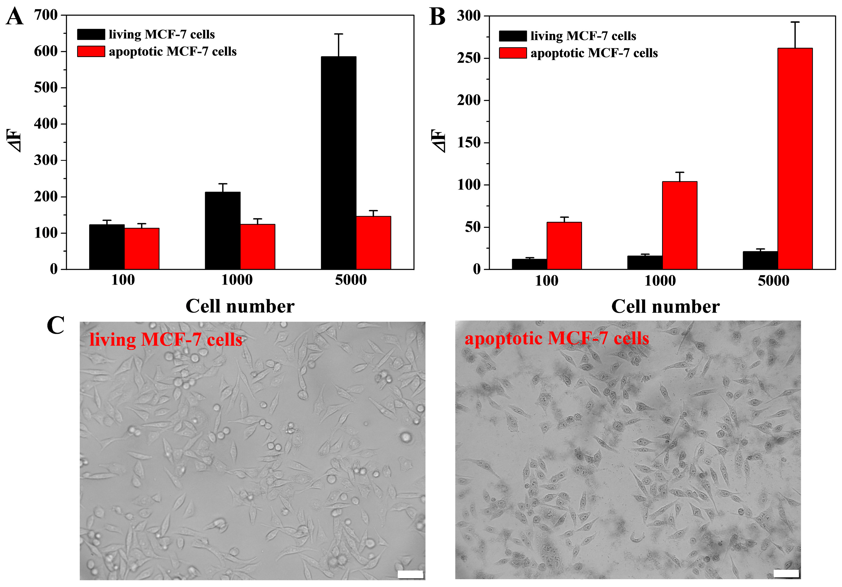 Biosensors 13 00723 g007 Biosensors 13 00723 g007