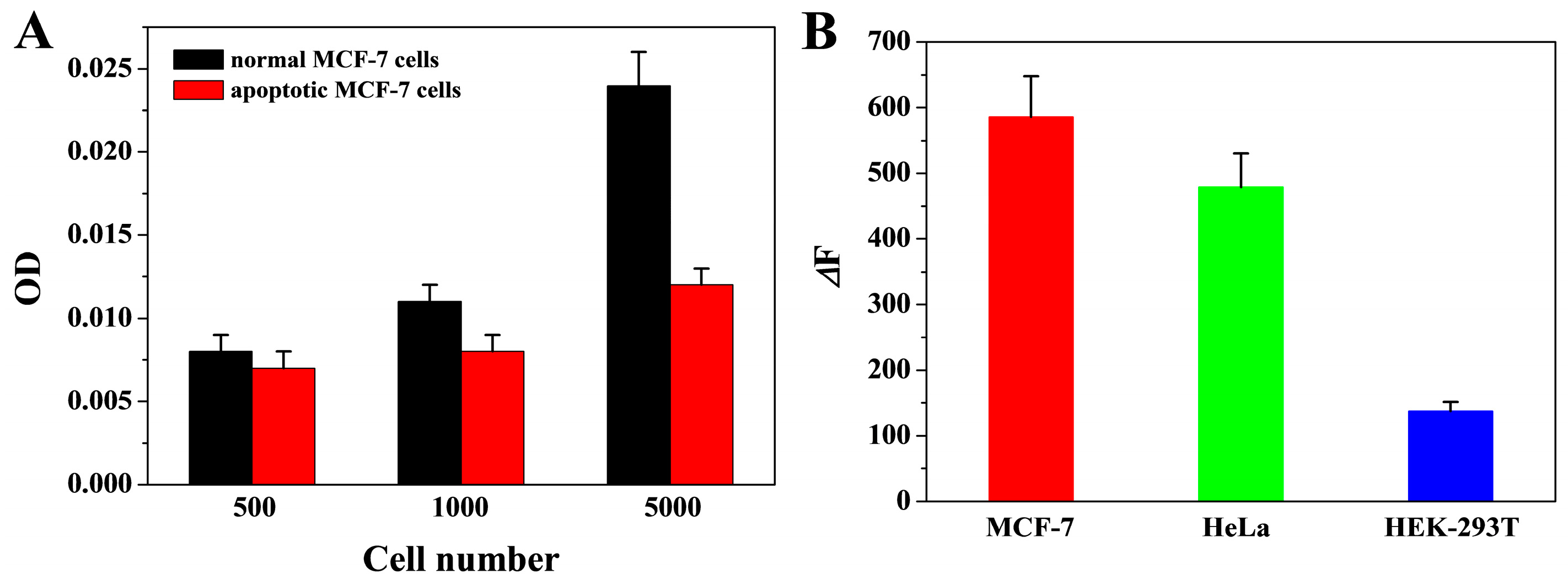 Biosensors 13 00723 g008 Biosensors 13 00723 g008