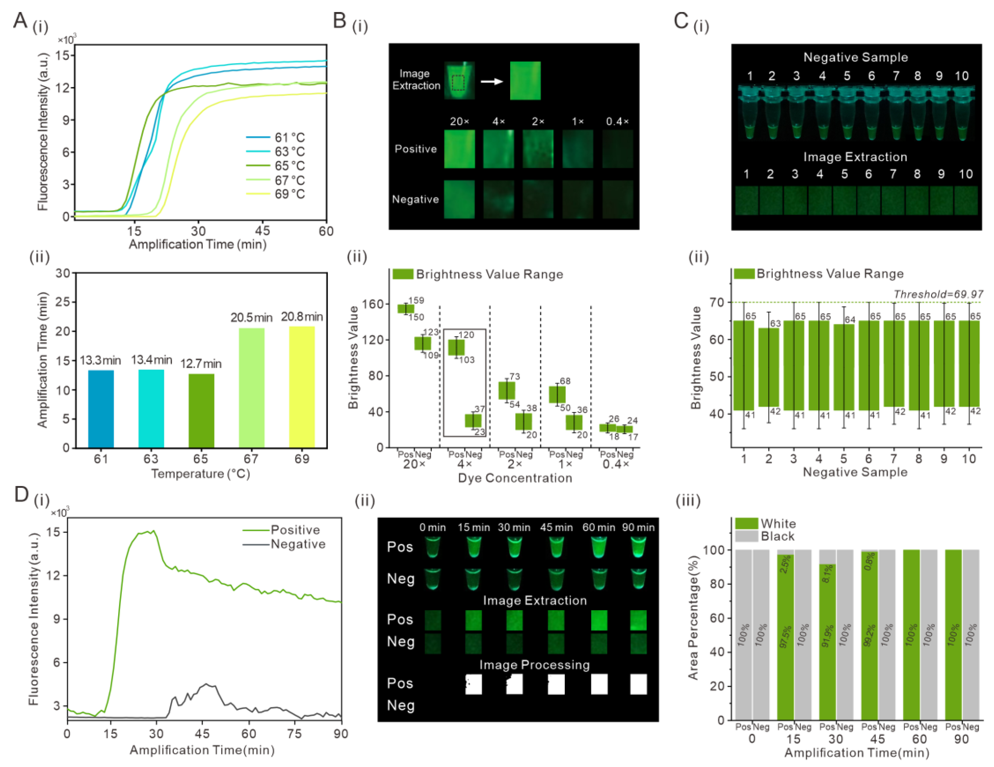 Biosensors 13 00724 g002 Biosensors 13 00724 g002