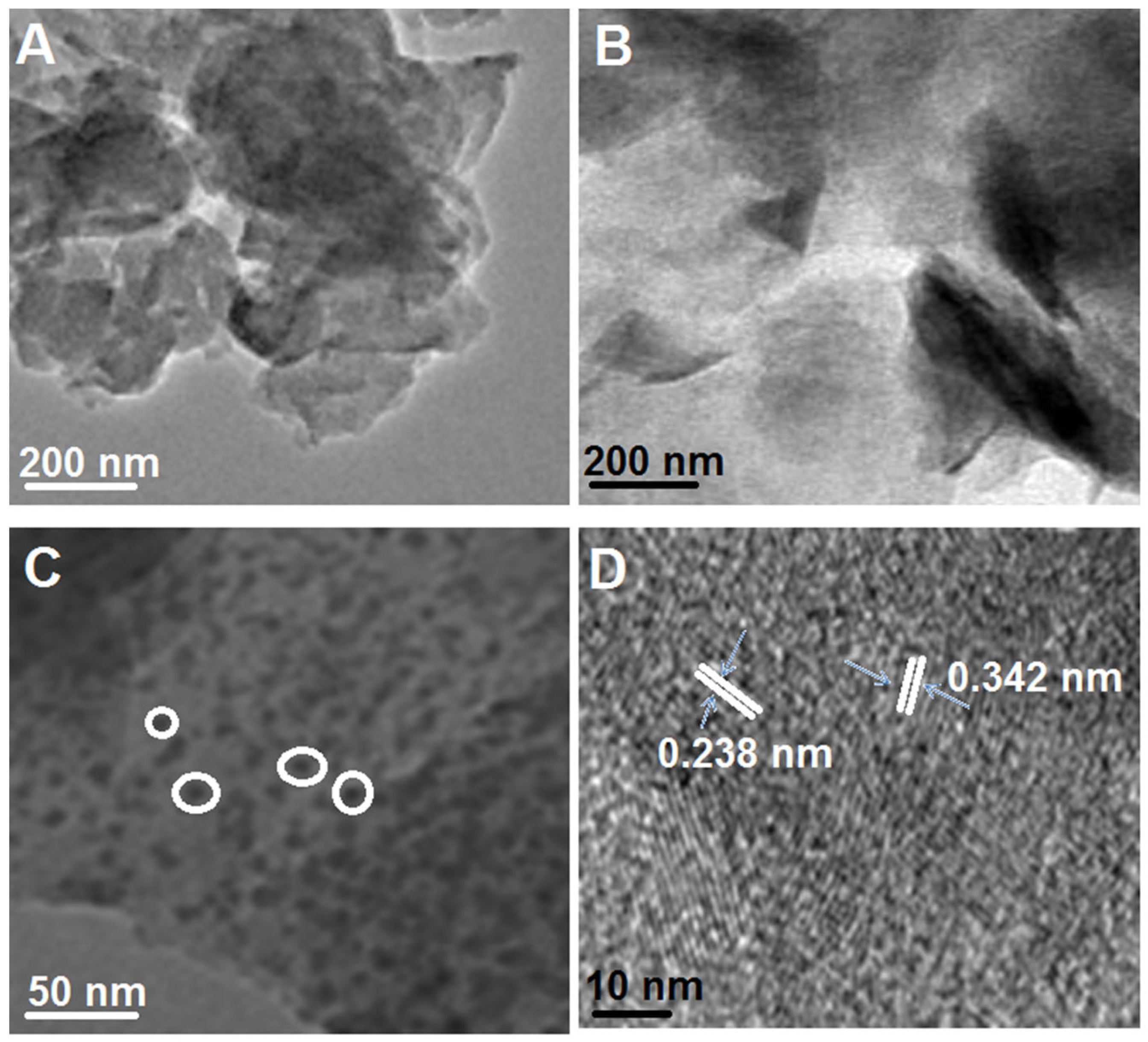 人気 Bisphenol A Imprinted Electrochemical Sensor Based on スカート