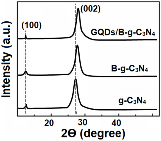 A Review on Graphene‐Based Electromagnetic Functional
