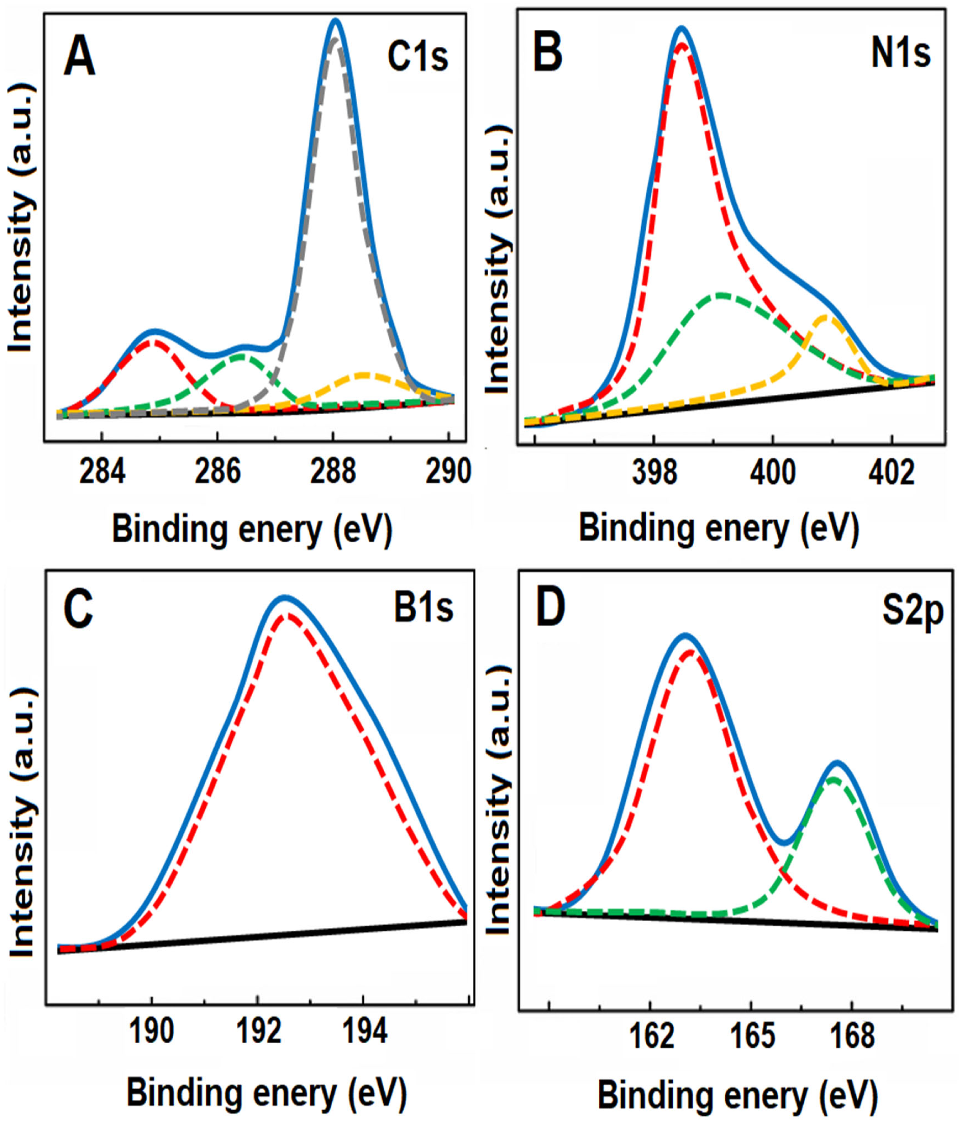 Biosensors 13 00725 g004