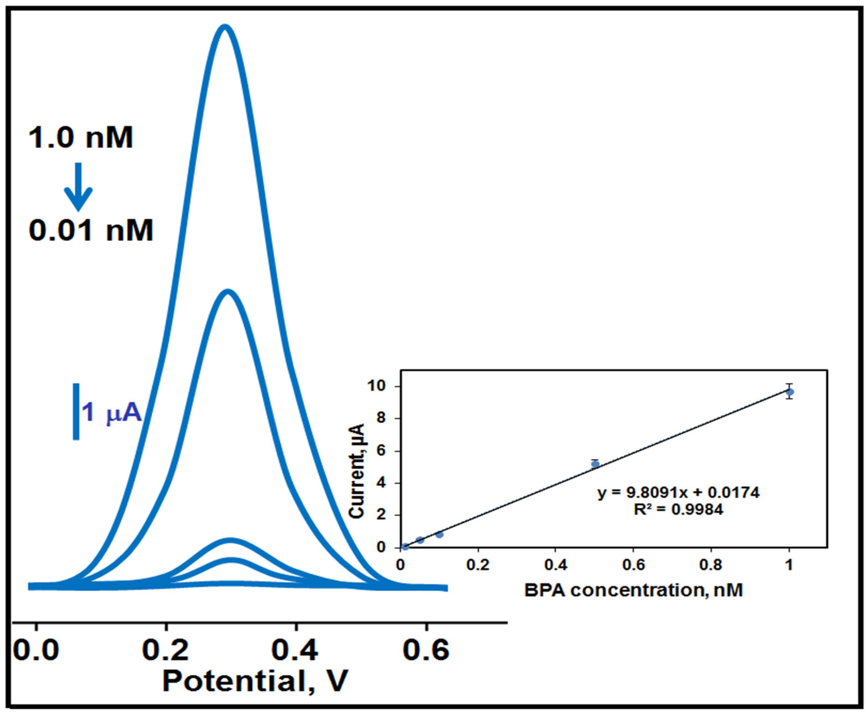 Biosensors 13 00725 g007