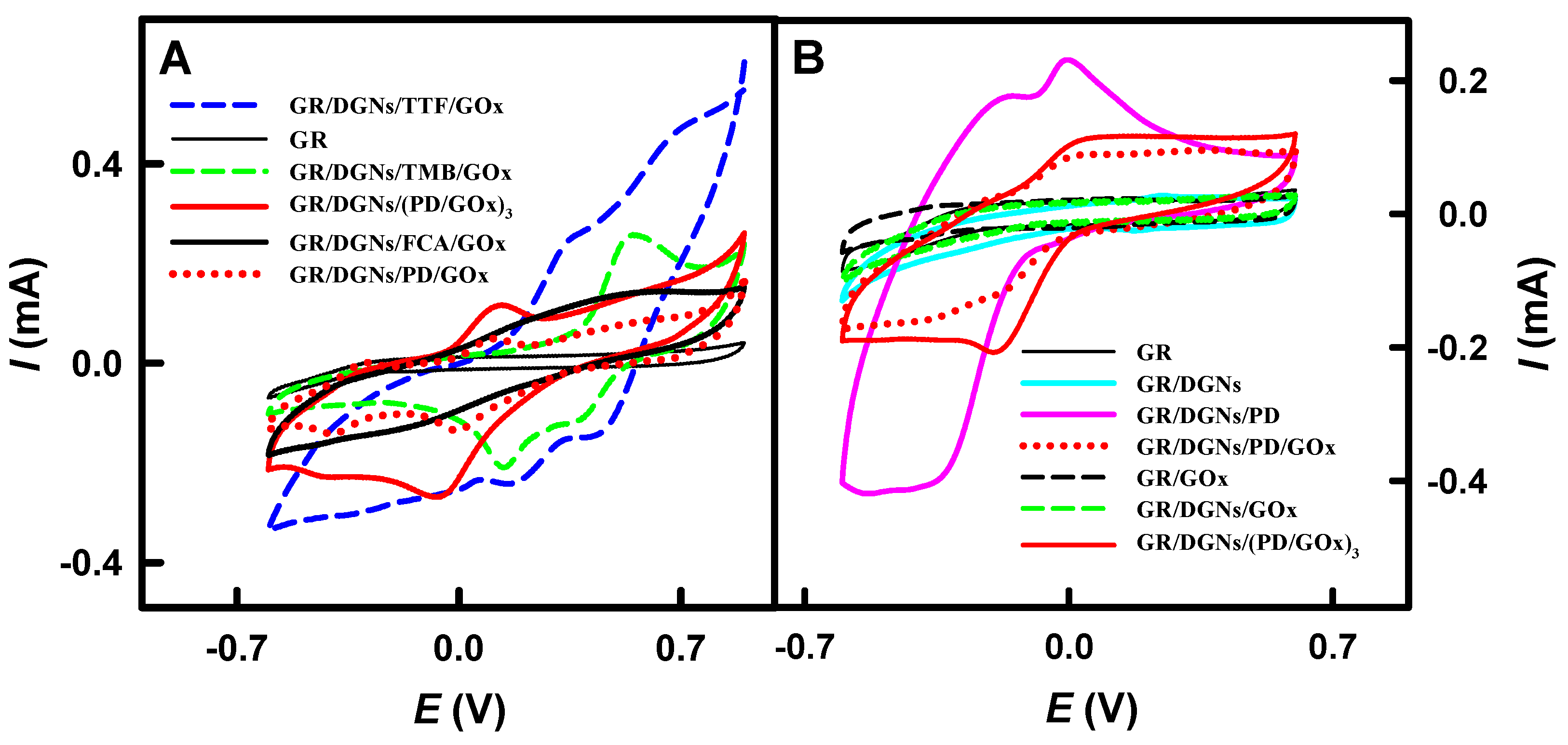 Biosensors 13 00727 g002