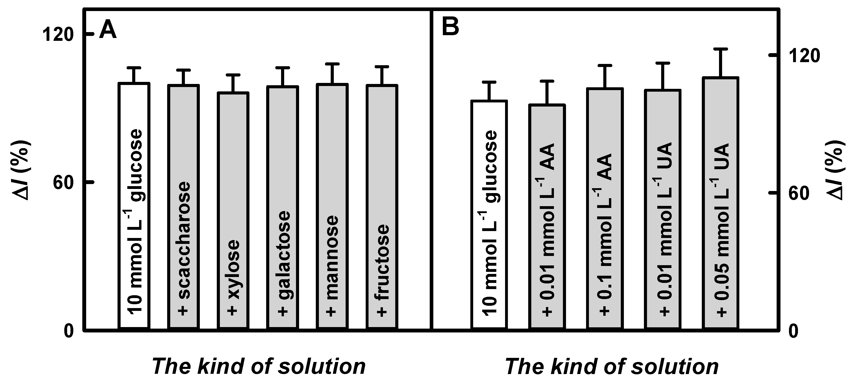 Biosensors 13 00727 g007