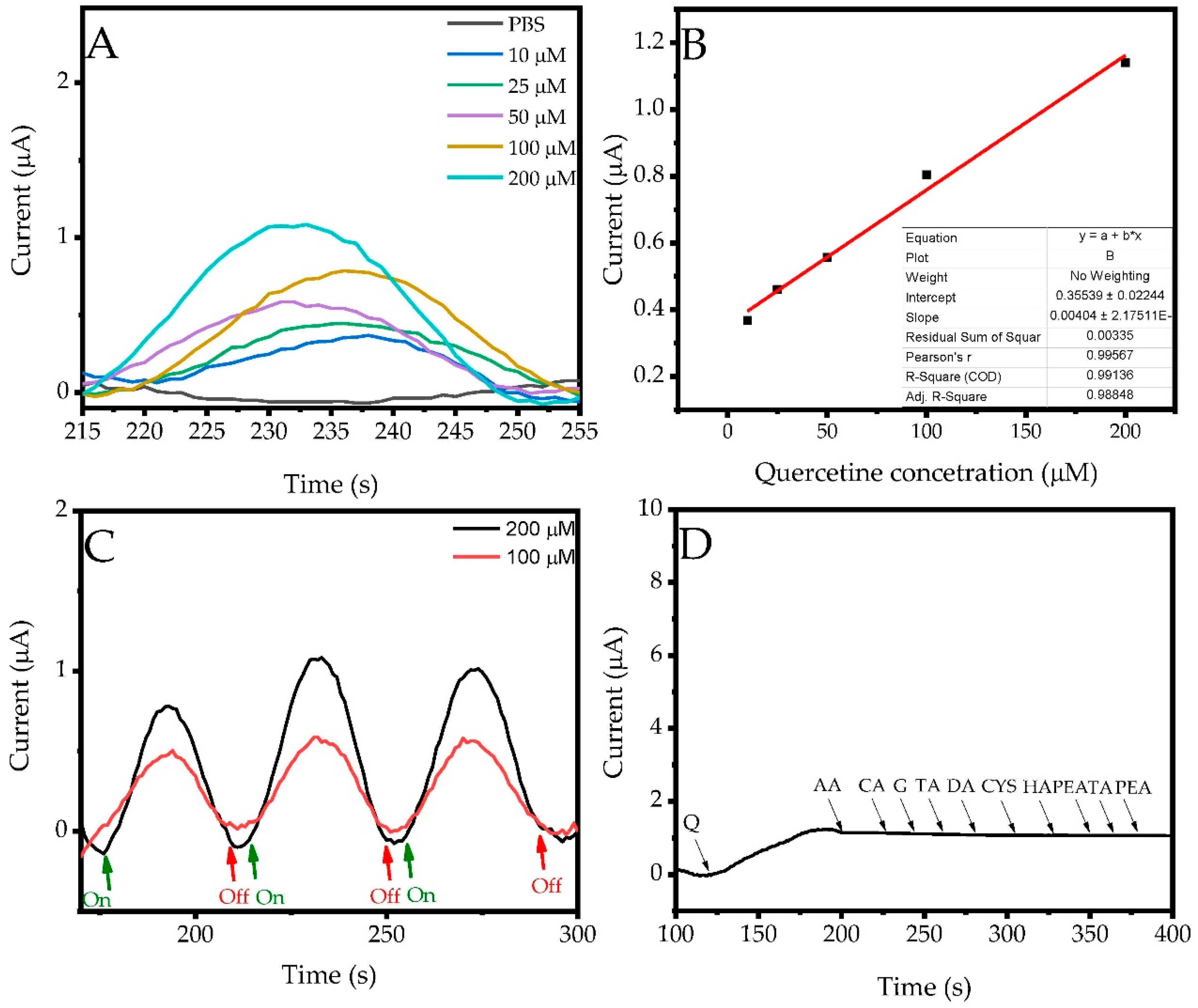 Biosensors 13 00729 g009 Biosensors 13 00729 g009