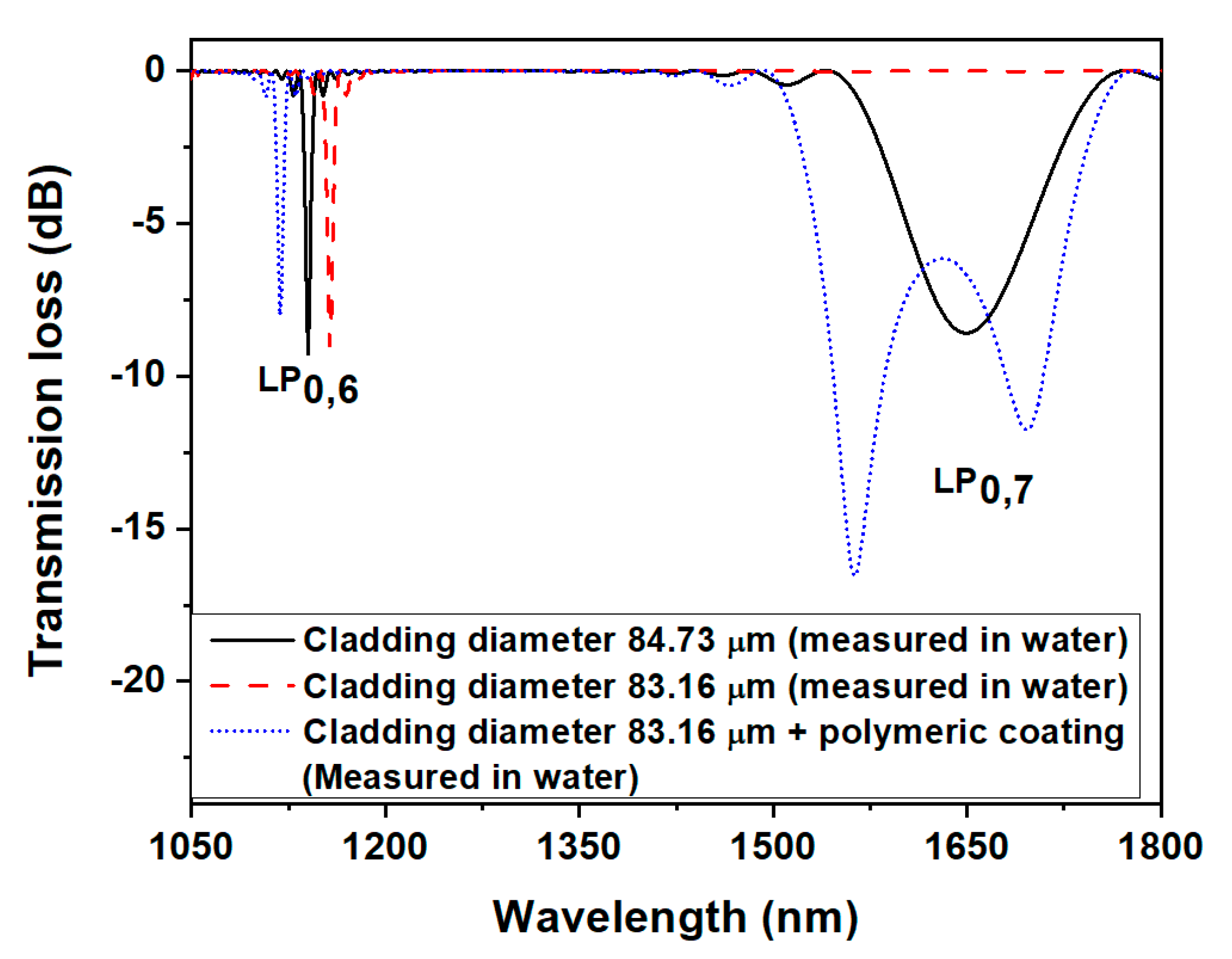 Biosensors 13 00731 g003 Biosensors 13 00731 g003