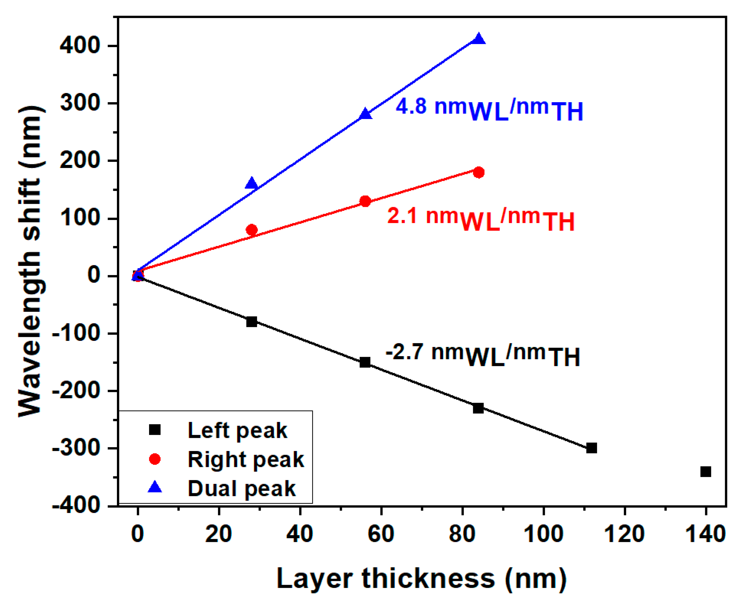 Biosensors 13 00731 g004 Biosensors 13 00731 g004