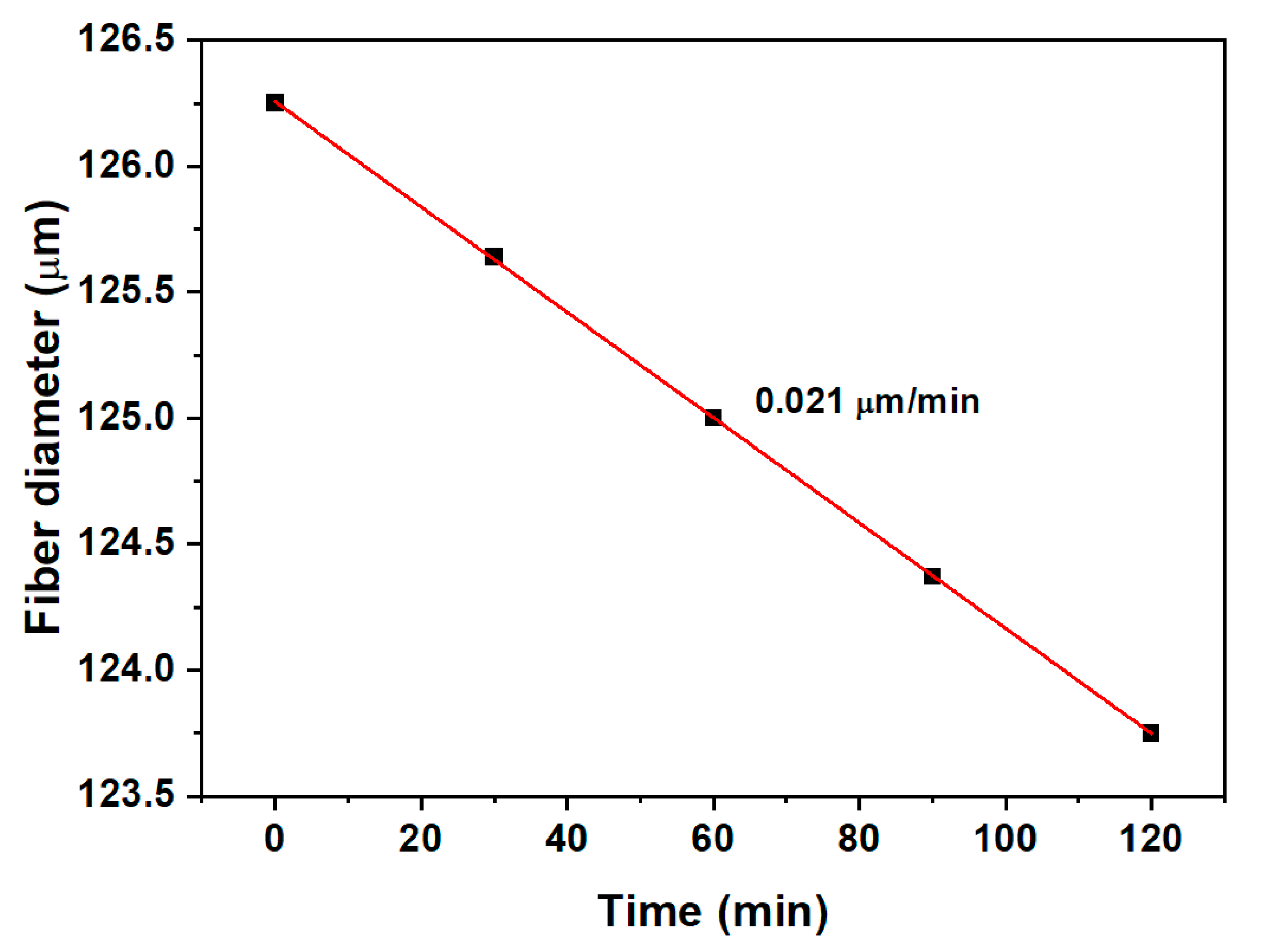 Biosensors 13 00731 g007 Biosensors 13 00731 g007
