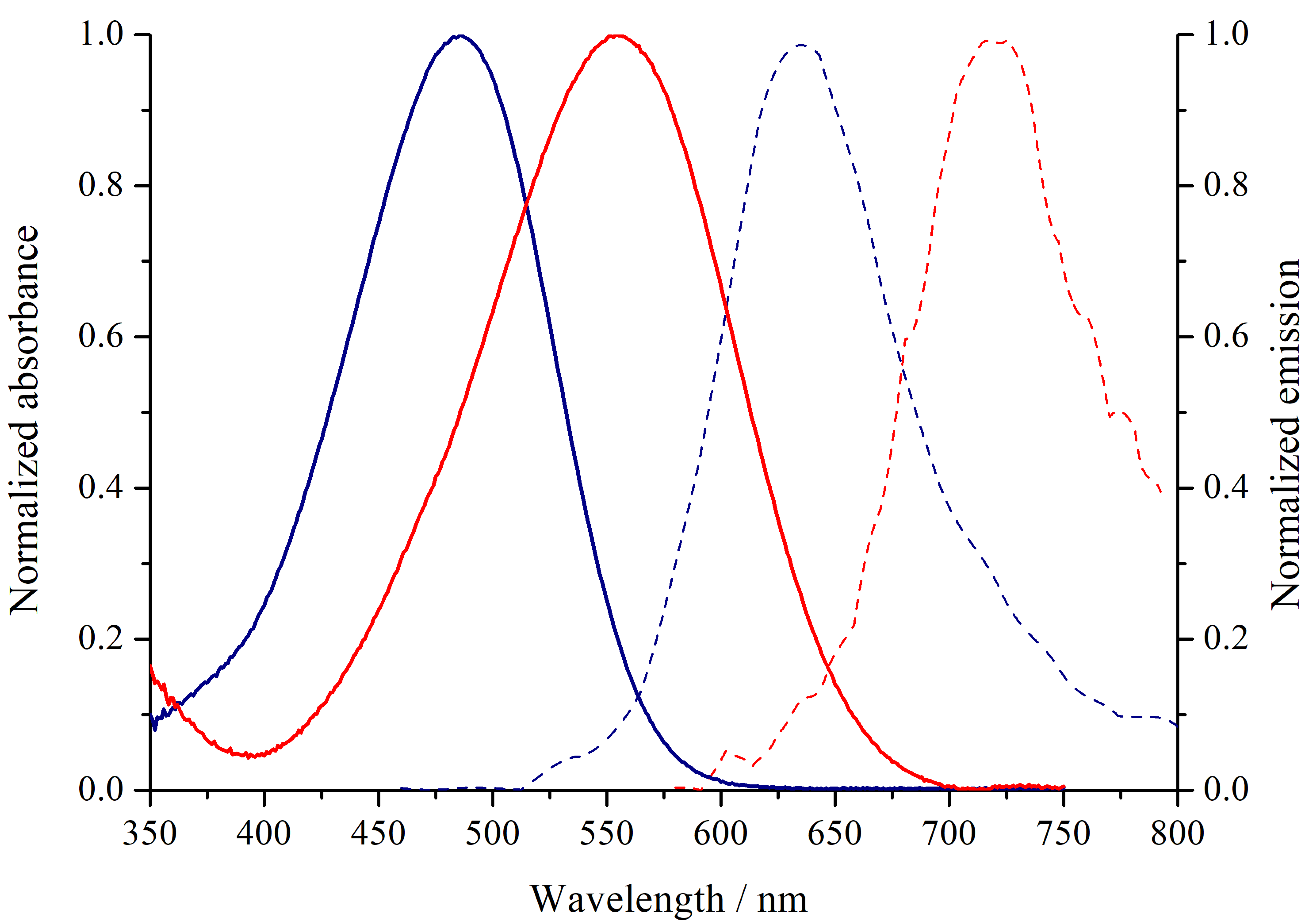 Biosensors 13 00734 g001 Biosensors 13 00734 g001