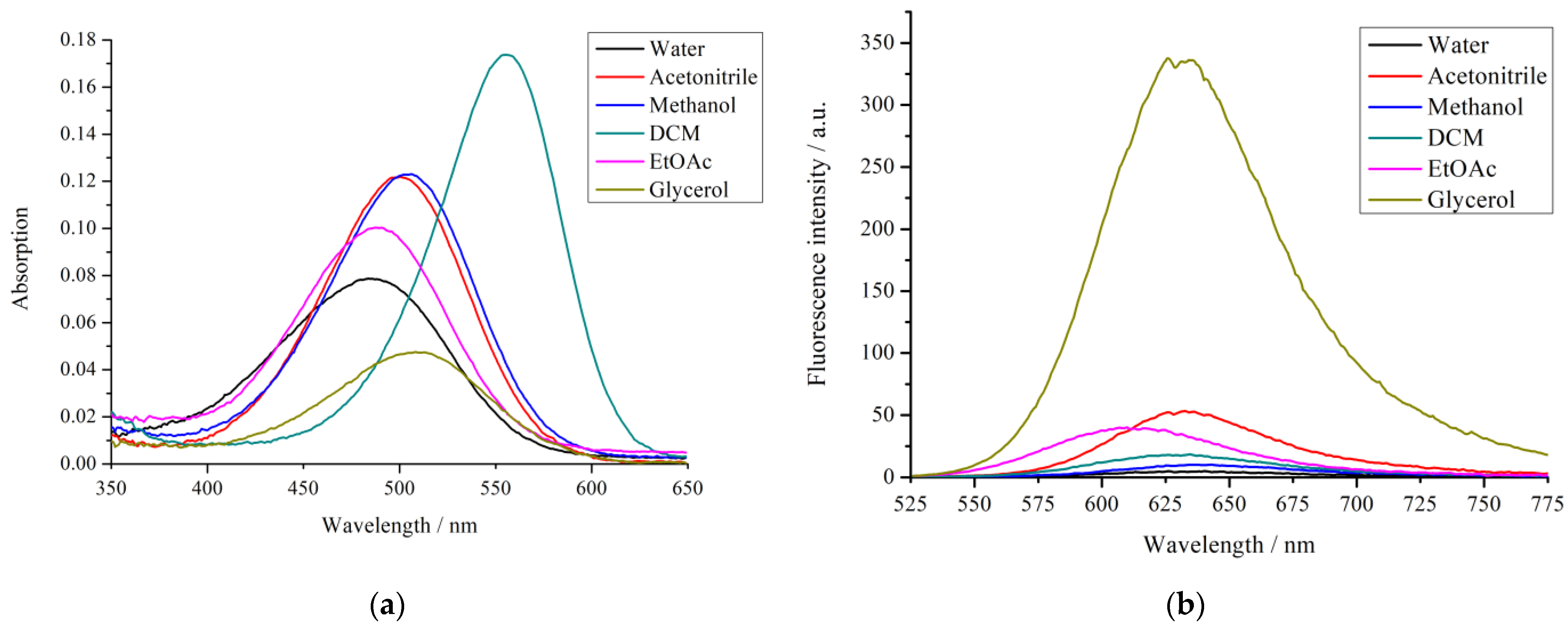 Biosensors 13 00734 g002 Biosensors 13 00734 g002