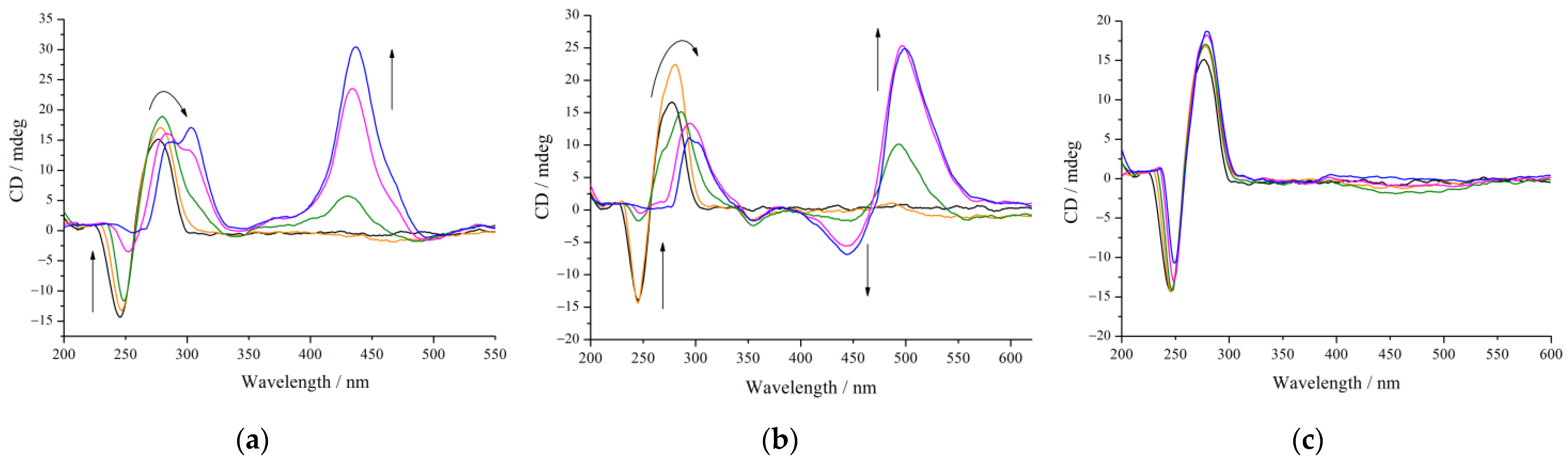 Biosensors 13 00734 g004 Biosensors 13 00734 g004