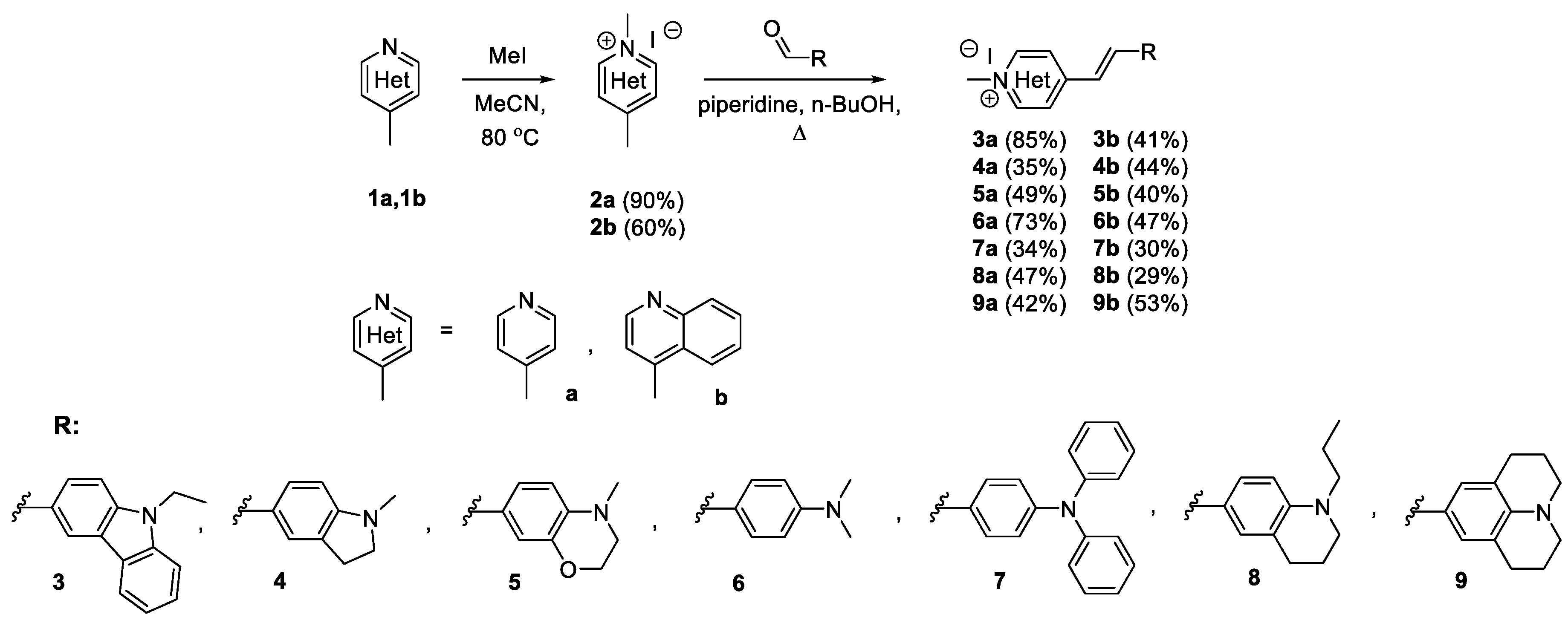 Biosensors 13 00734 sch001 Biosensors 13 00734 sch001
