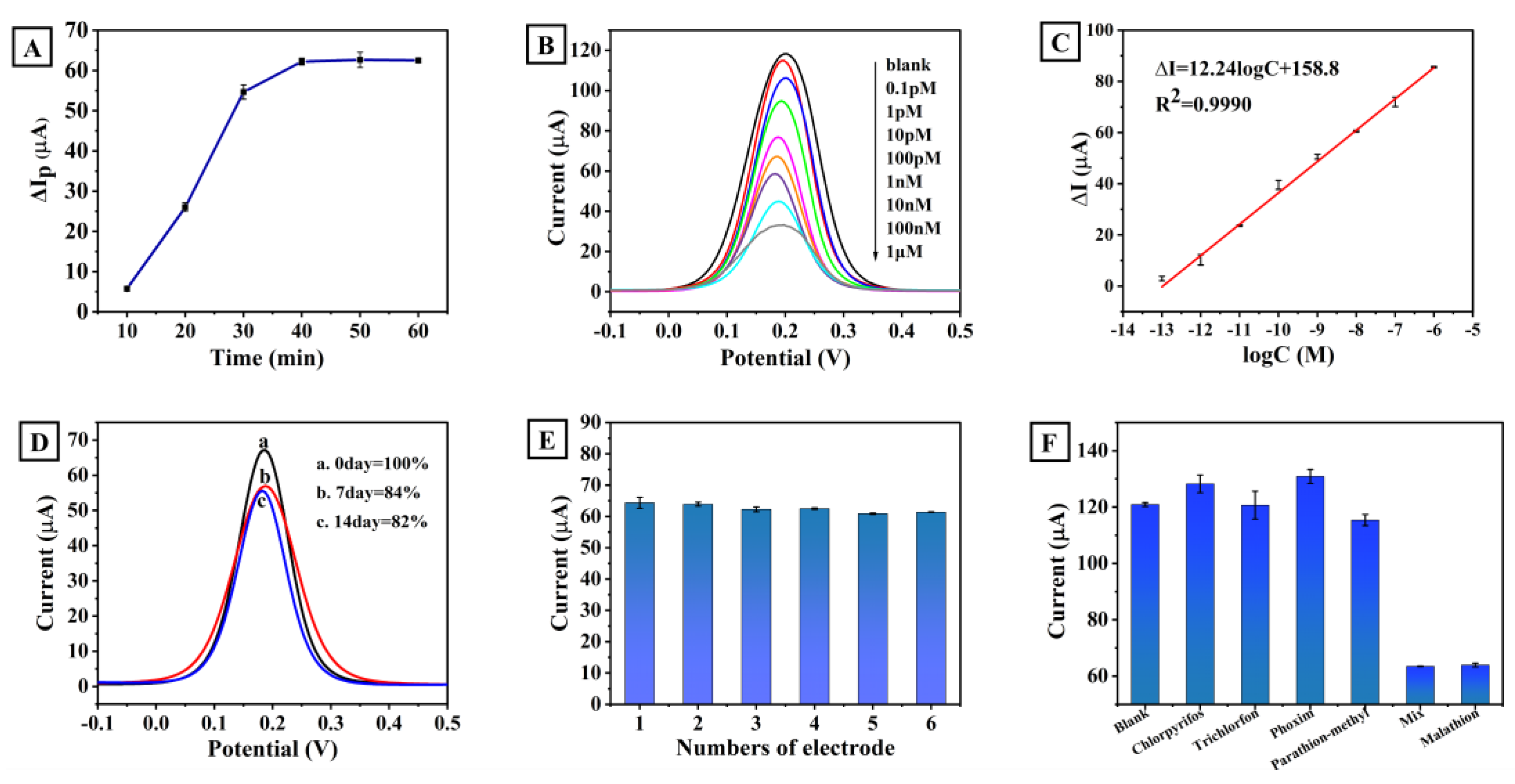Biosensors 13 00735 g003 Biosensors 13 00735 g003
