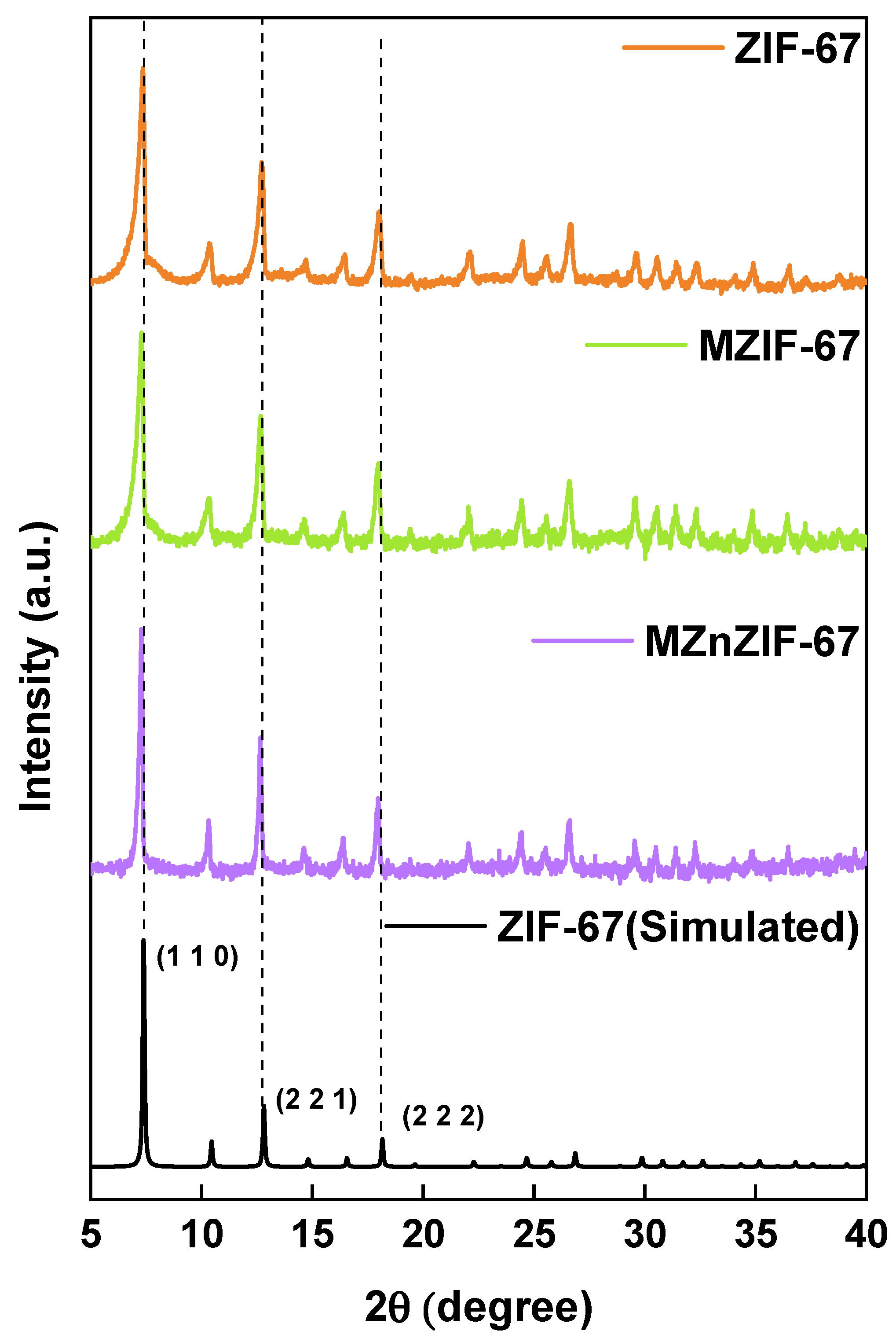 Biosensors 13 00737 g004 Biosensors 13 00737 g004