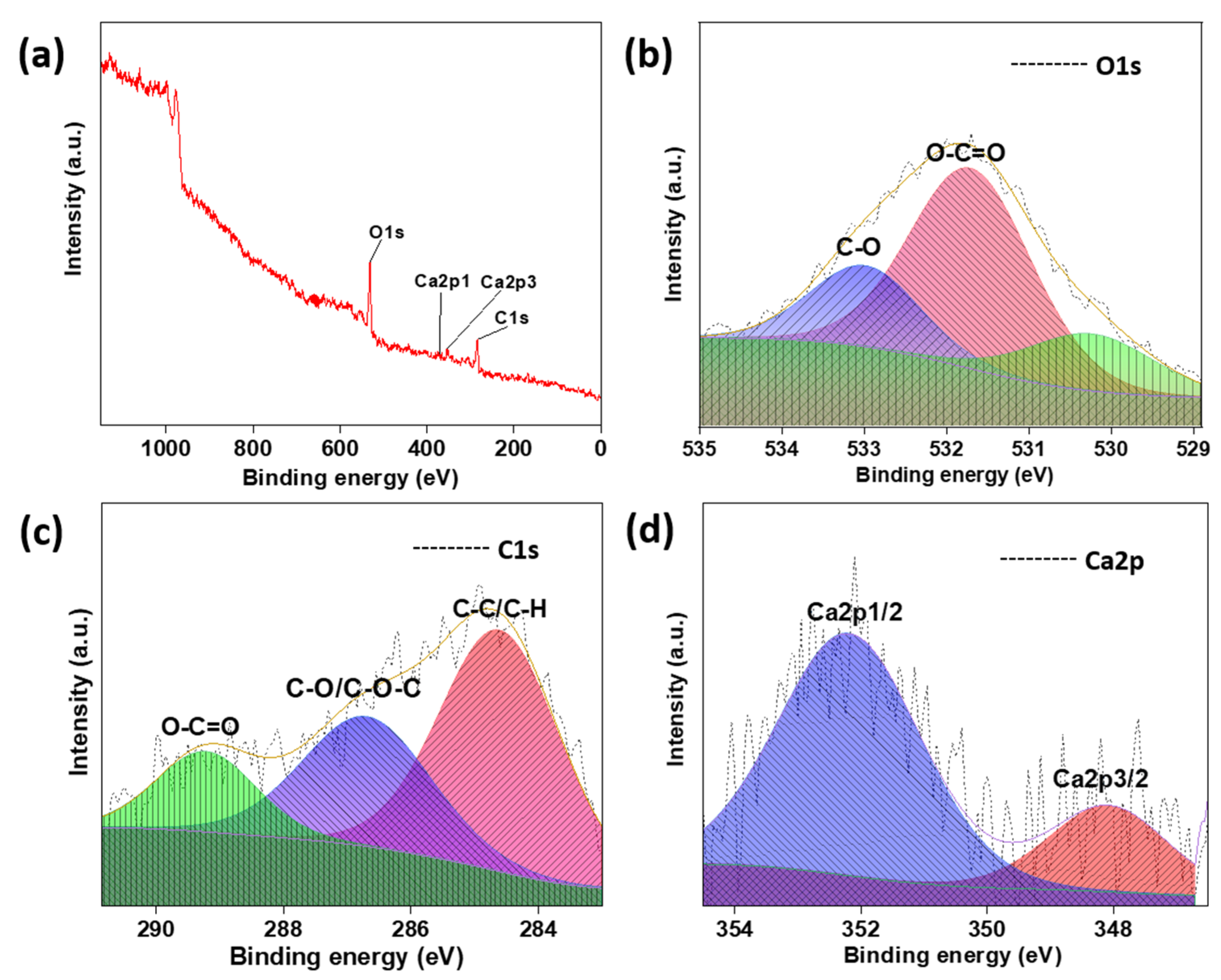 Biosensors 13 00737 g006 Biosensors 13 00737 g006