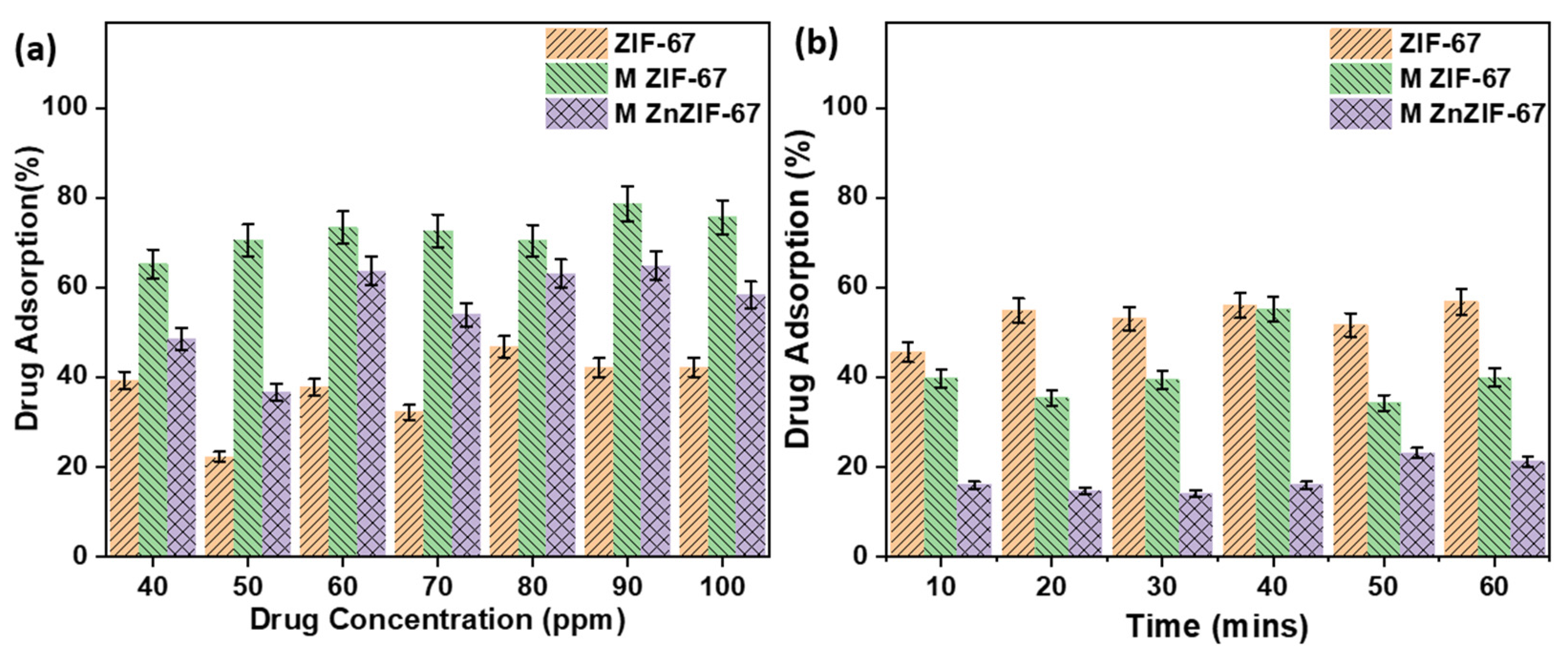 Biosensors 13 00737 g007 Biosensors 13 00737 g007