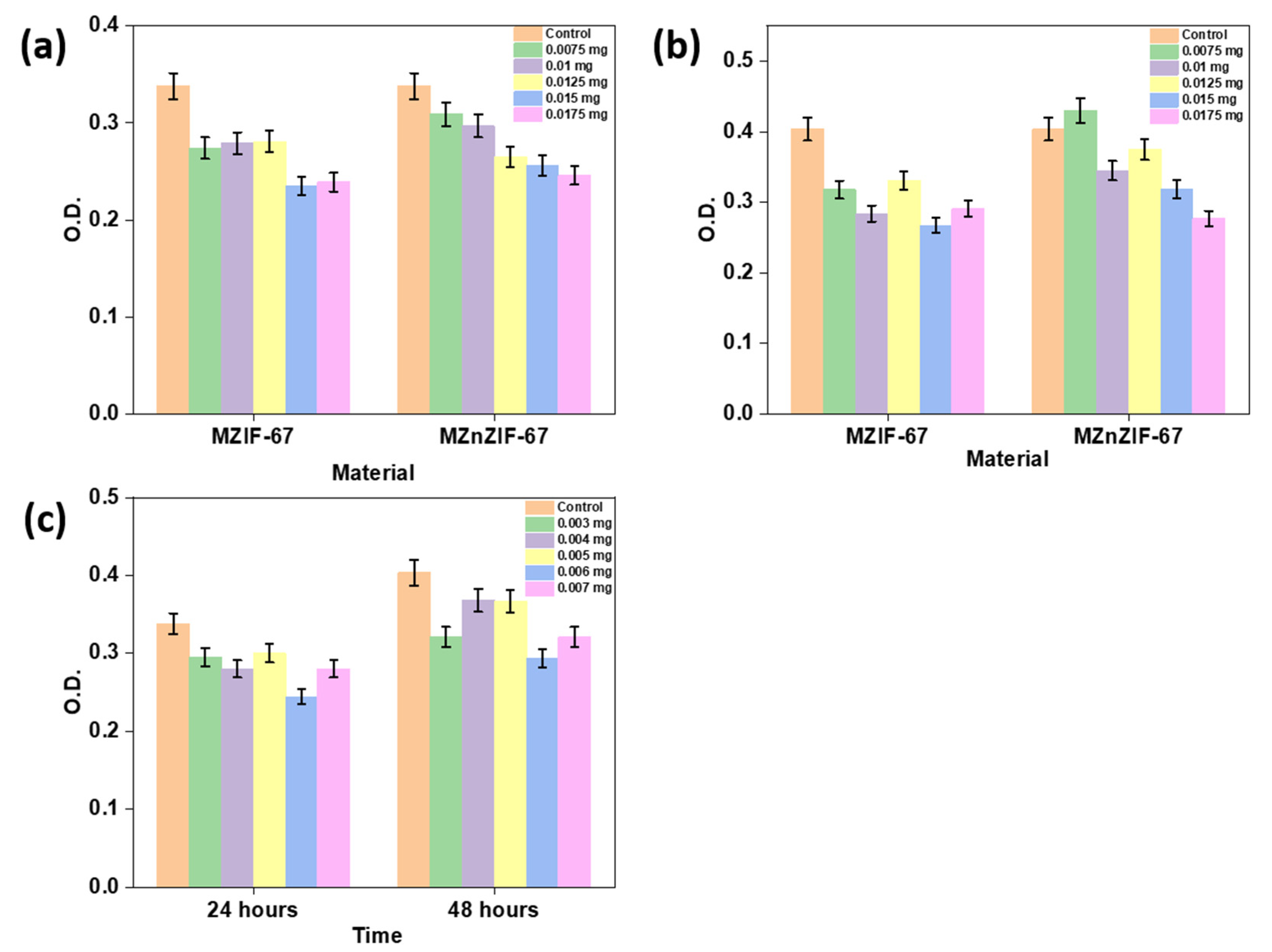 Biosensors 13 00737 g009 Biosensors 13 00737 g009