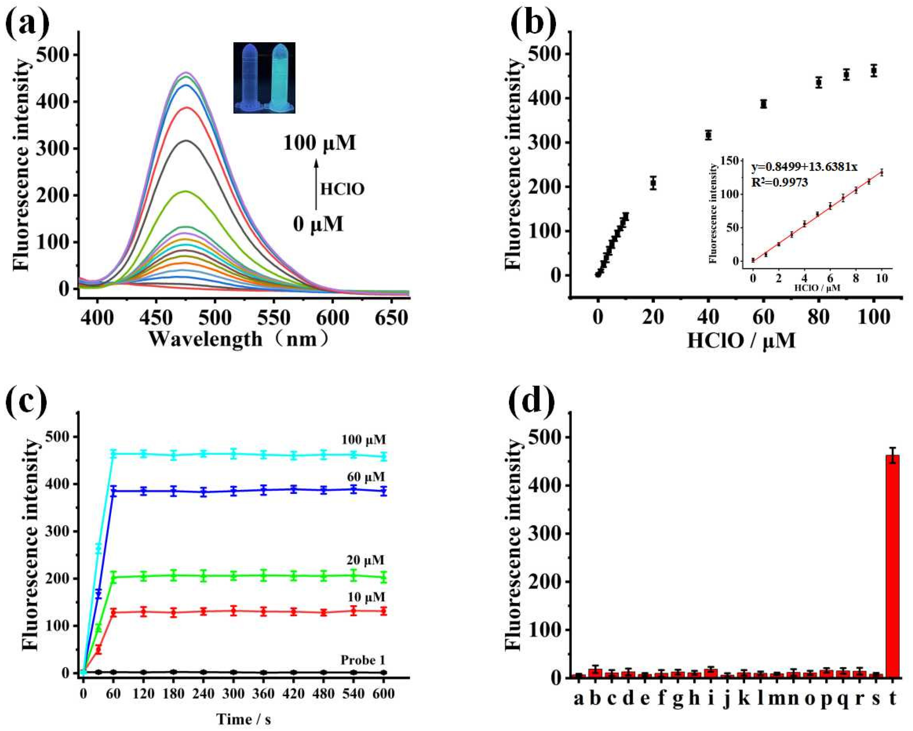 Biosensors 13 00744 g001 Biosensors 13 00744 g001