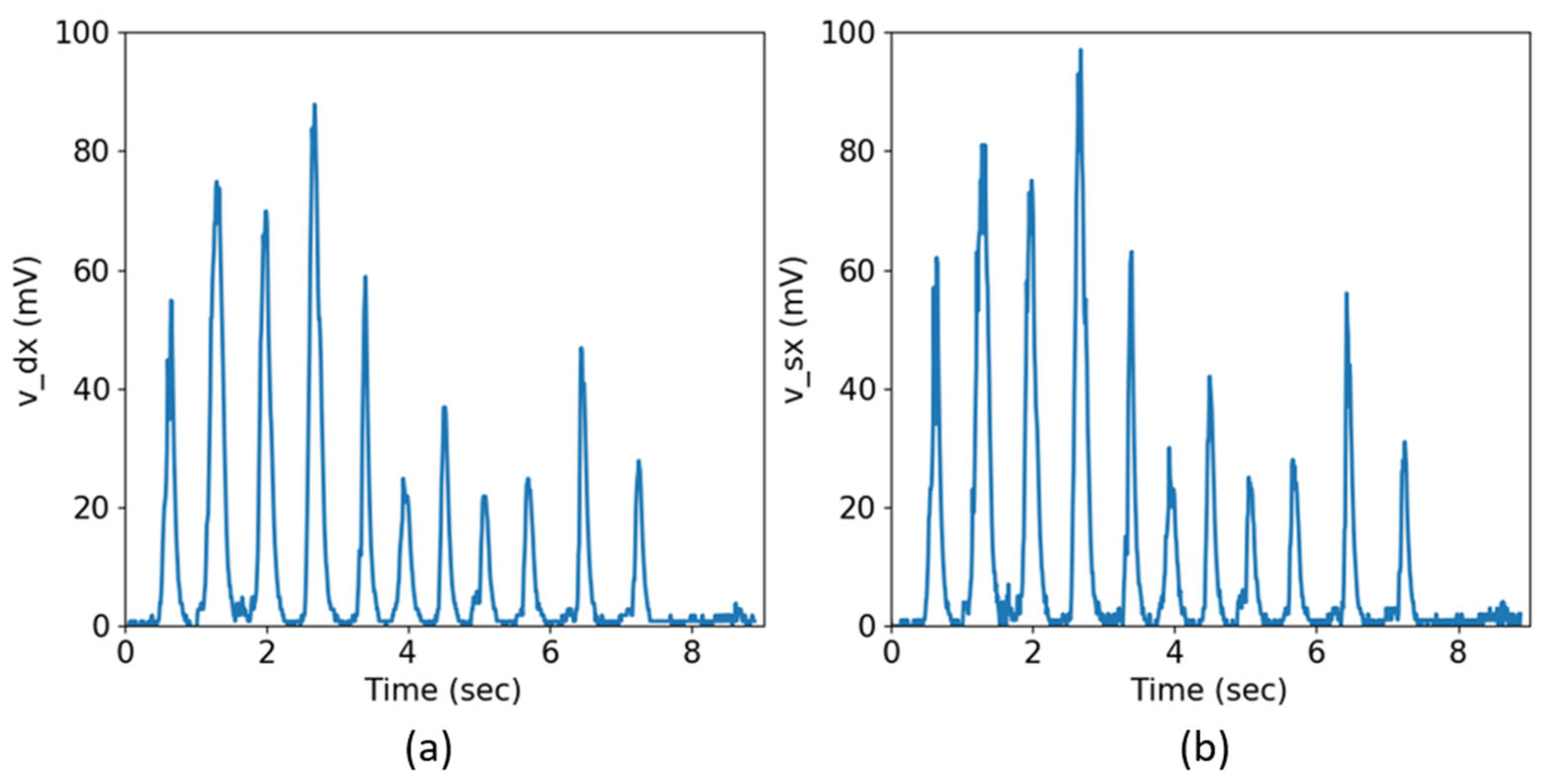 Biosensors 13 00749 g002 Biosensors 13 00749 g002