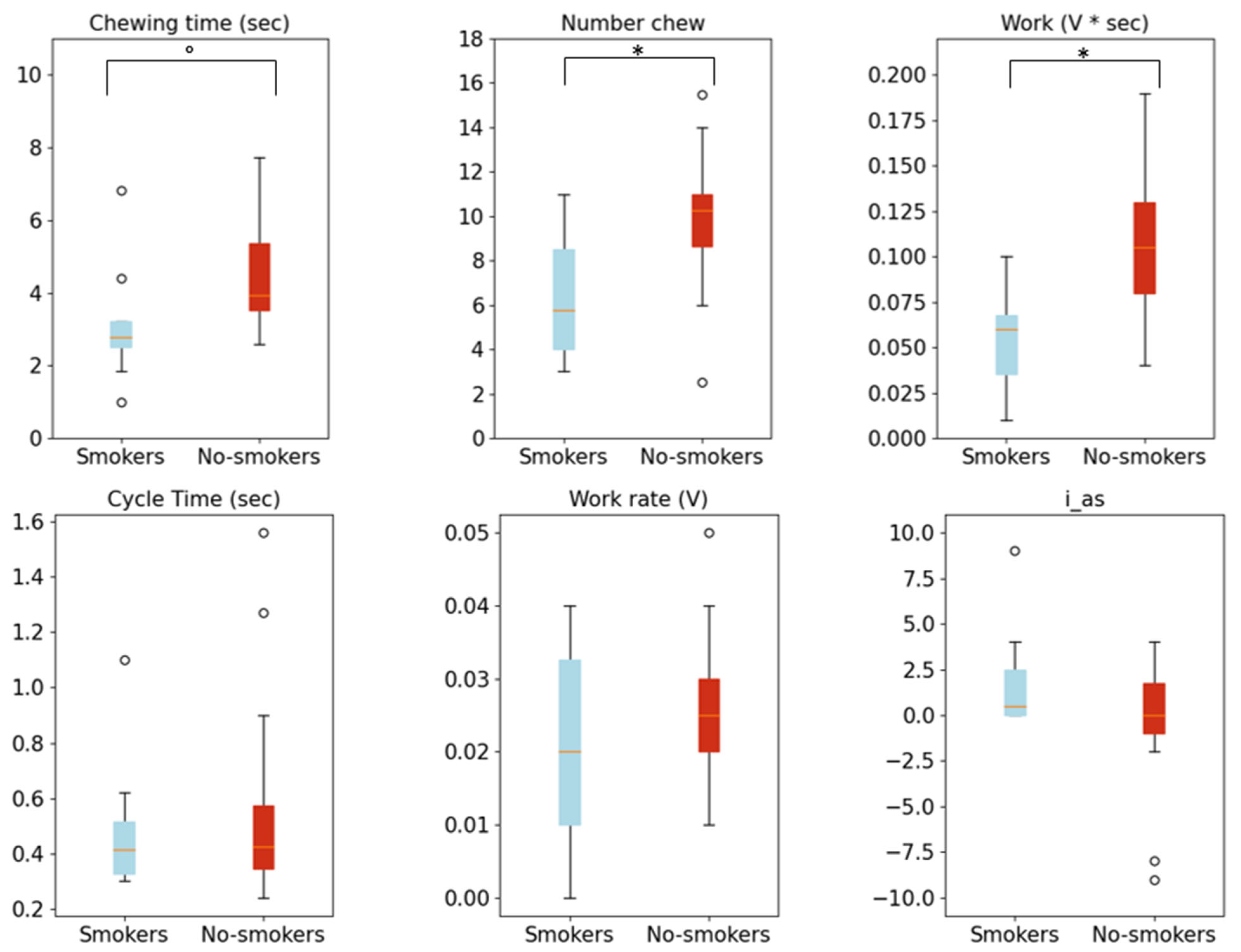 Biosensors 13 00749 g005 Biosensors 13 00749 g005