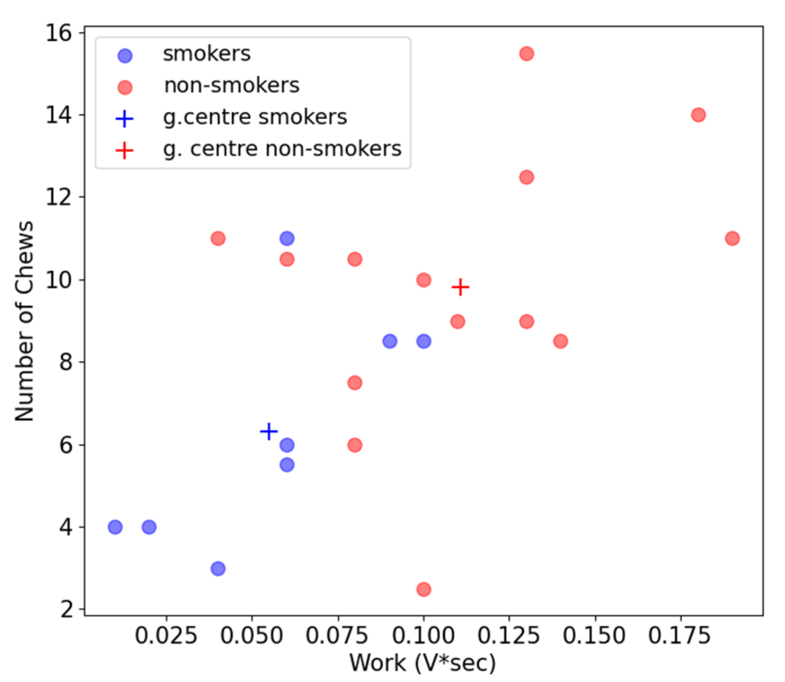 Biosensors 13 00749 g006 Biosensors 13 00749 g006