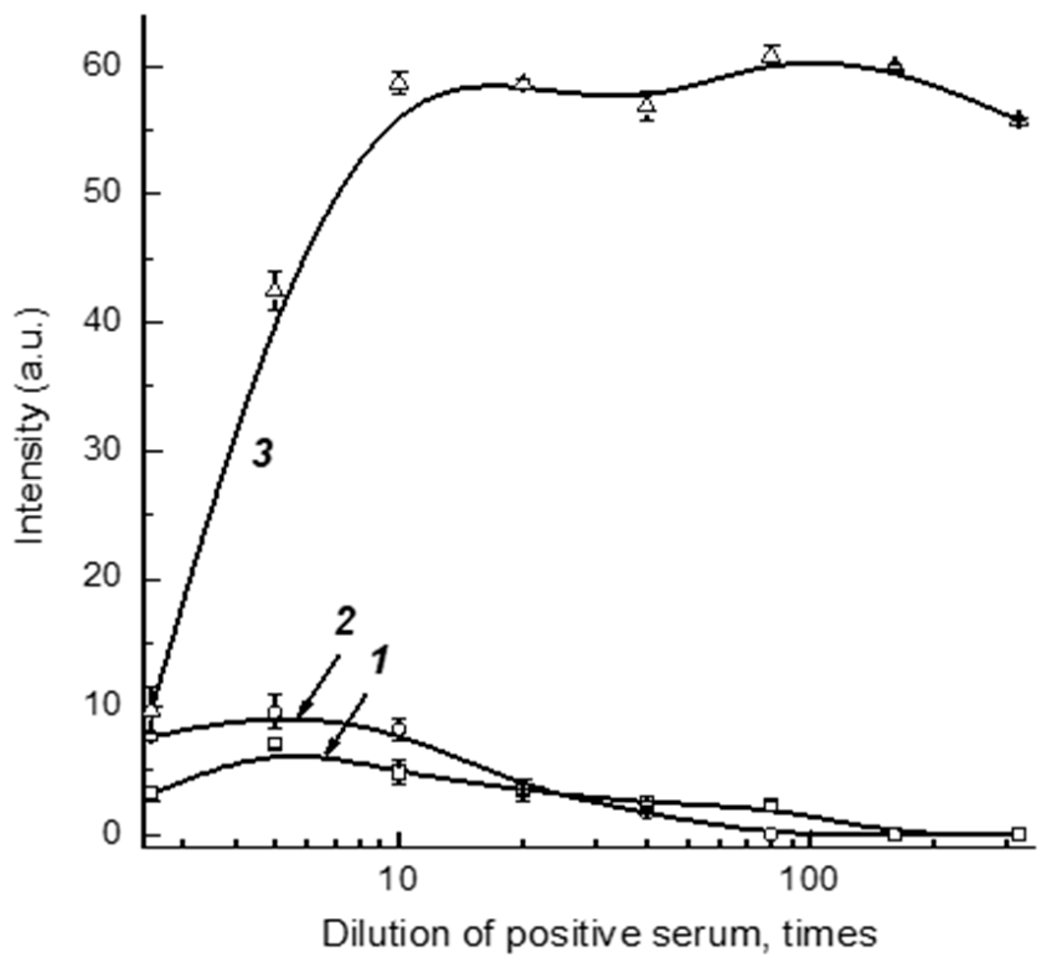 Biosensors 13 00750 g003