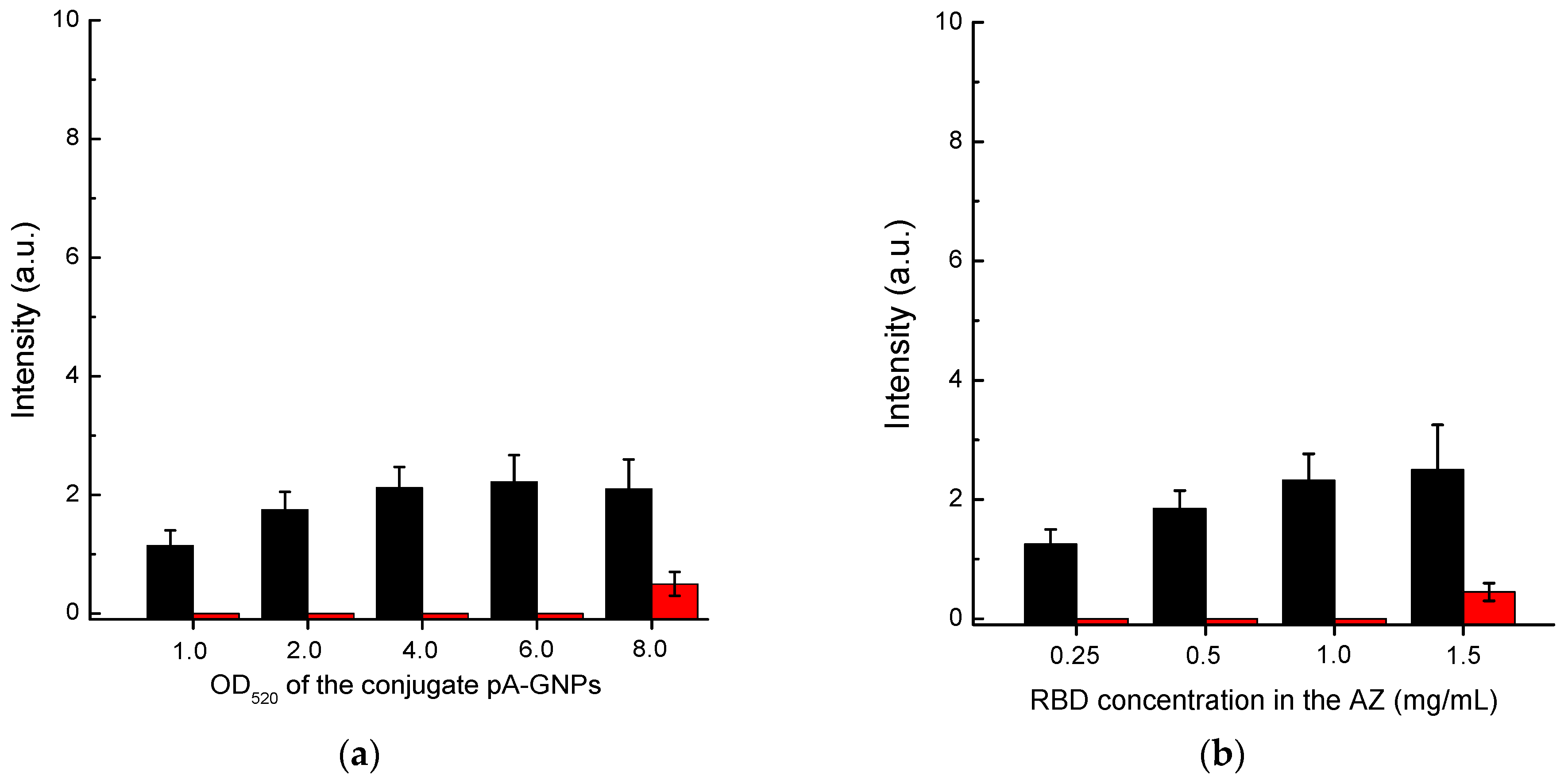 Biosensors 13 00750 g004