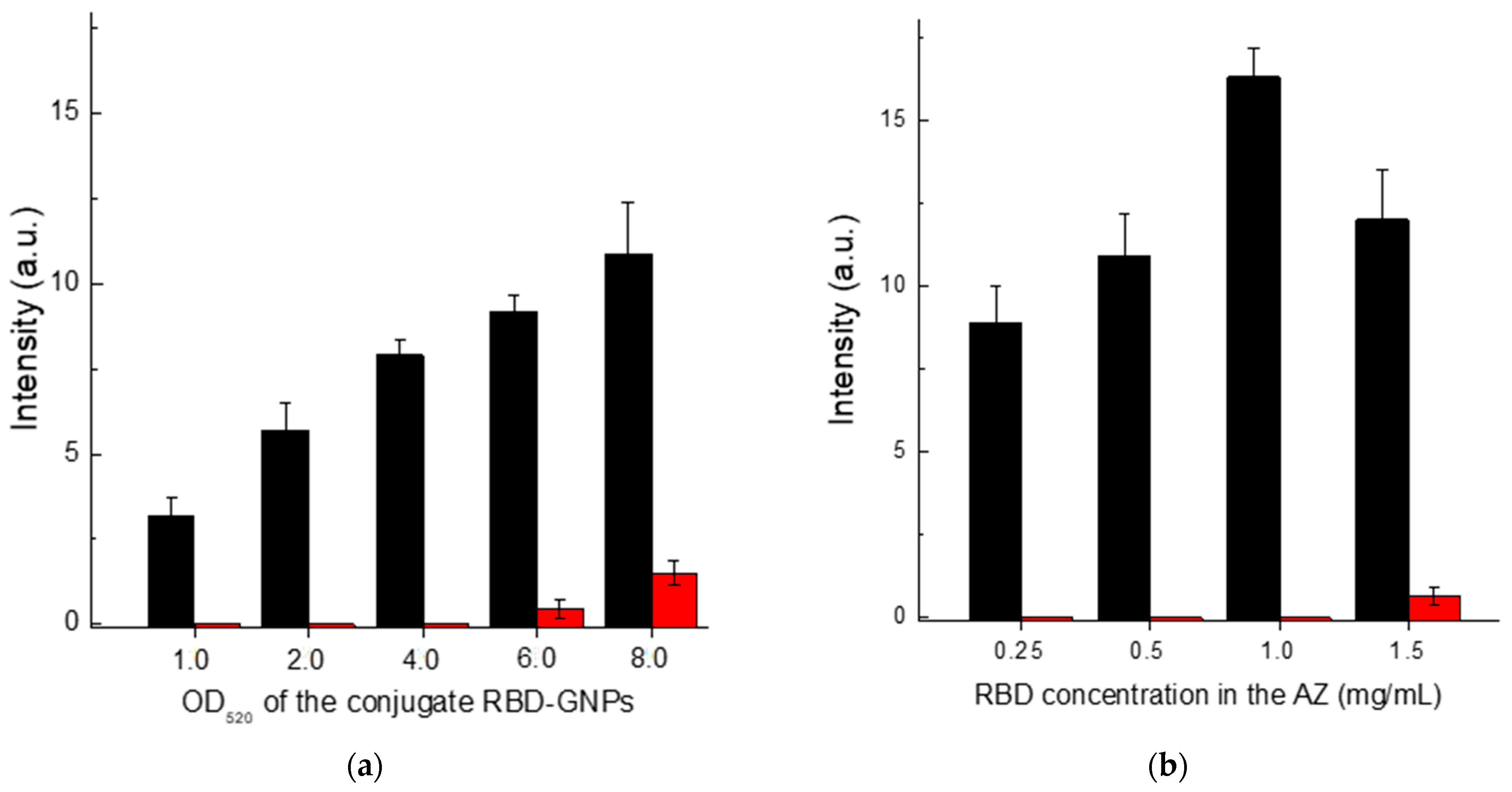 Biosensors 13 00750 g005