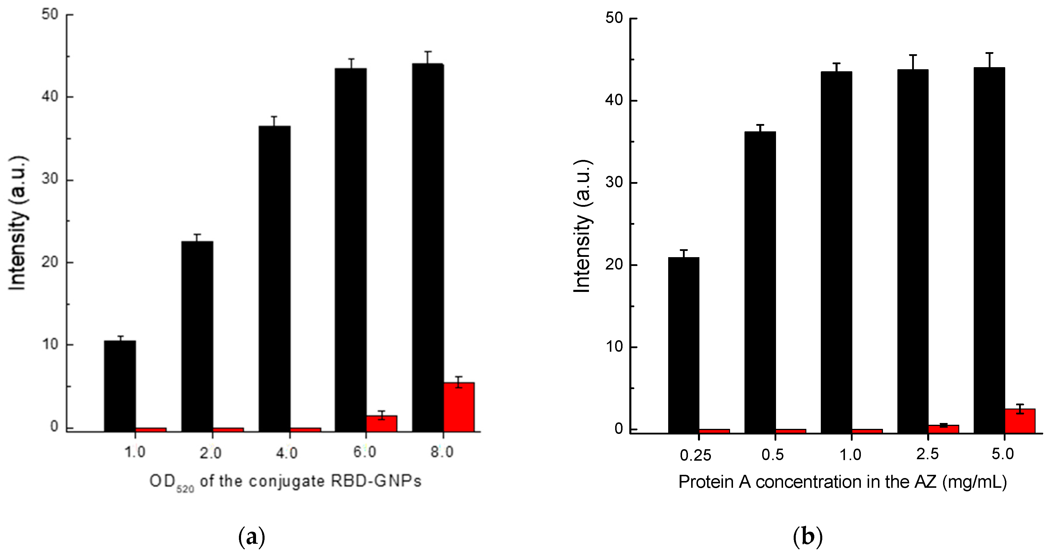Biosensors 13 00750 g006