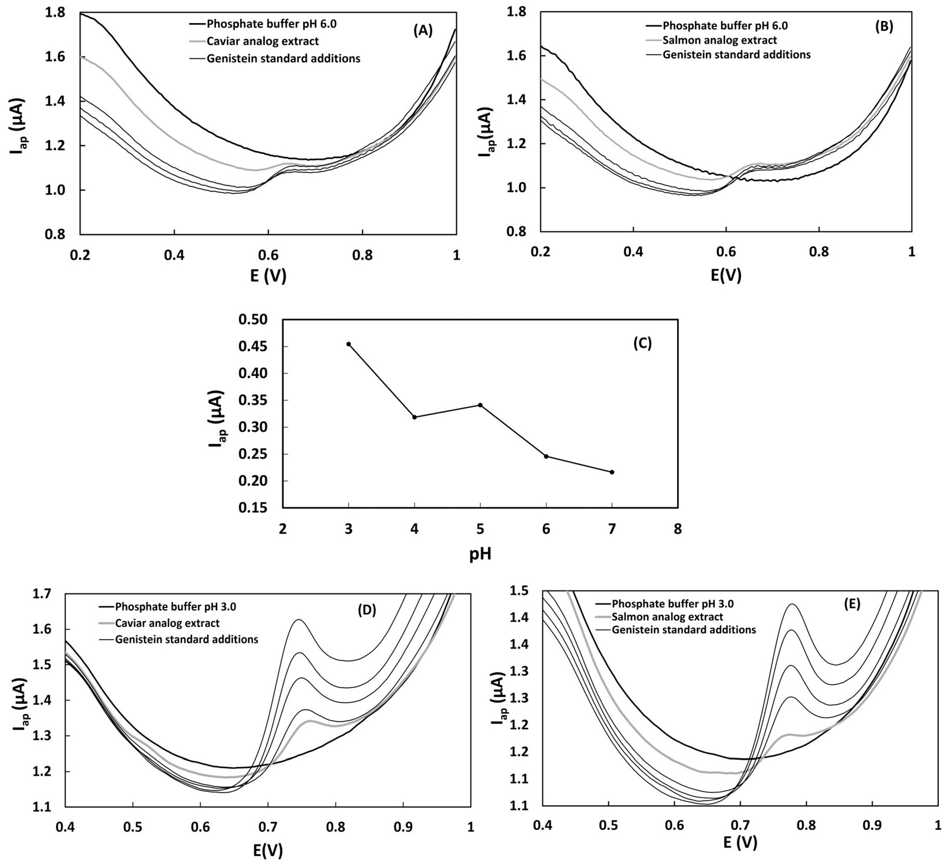 Biosensors 13 00751 g003