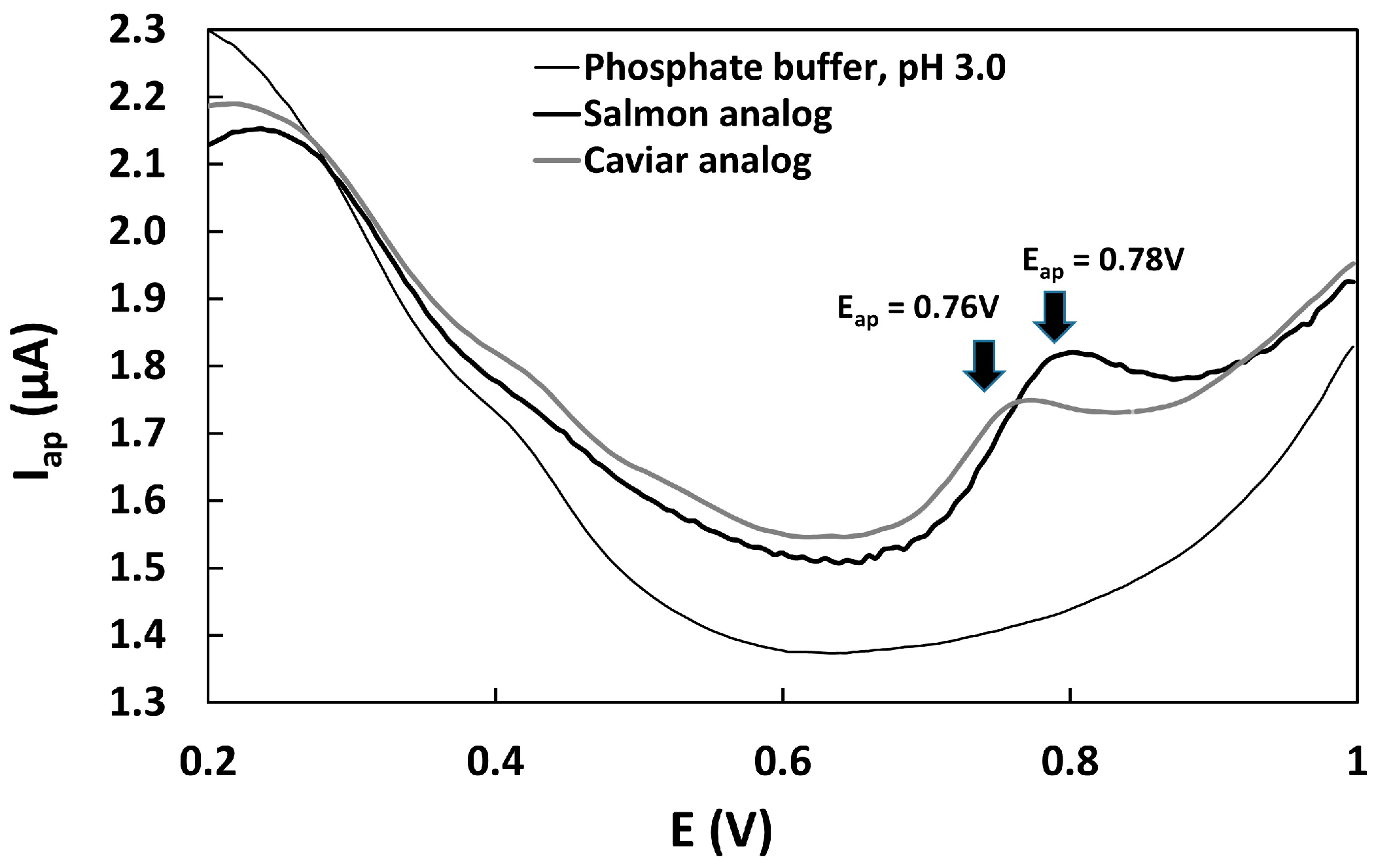 Biosensors 13 00751 g005