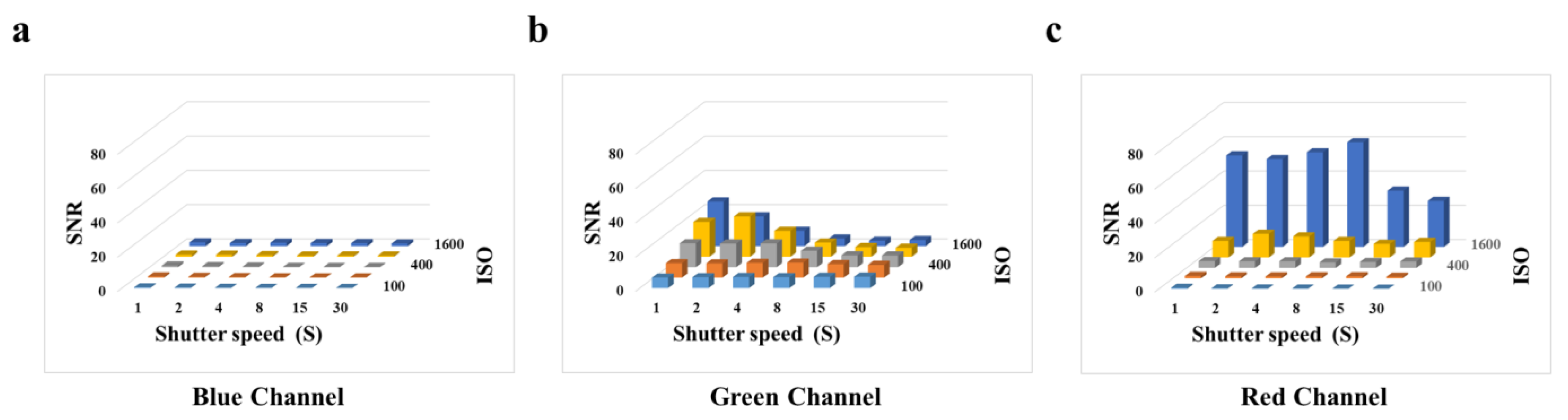 Biosensors 13 00753 g003 Biosensors 13 00753 g003