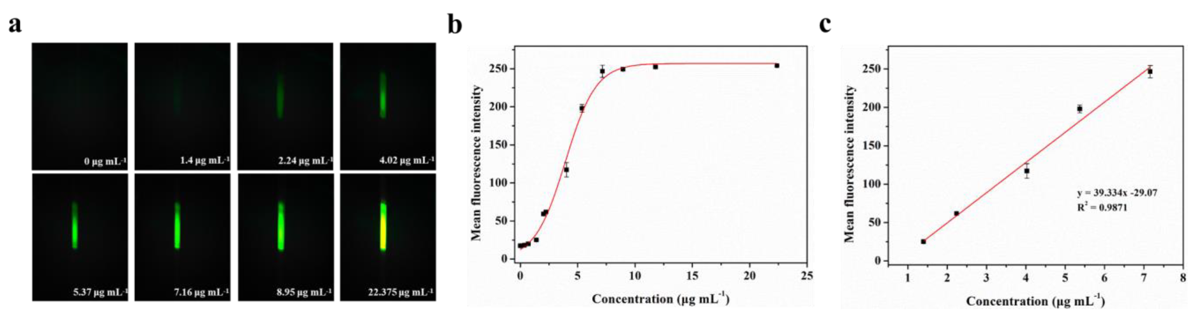 Biosensors 13 00753 g004 Biosensors 13 00753 g004