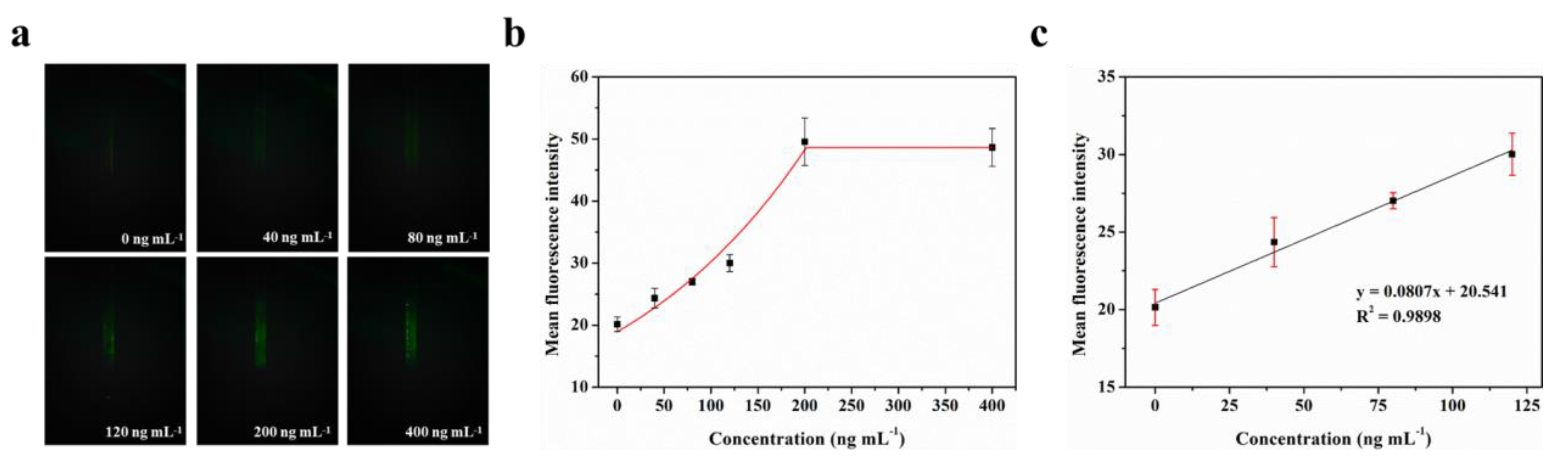 Biosensors 13 00753 g006 Biosensors 13 00753 g006