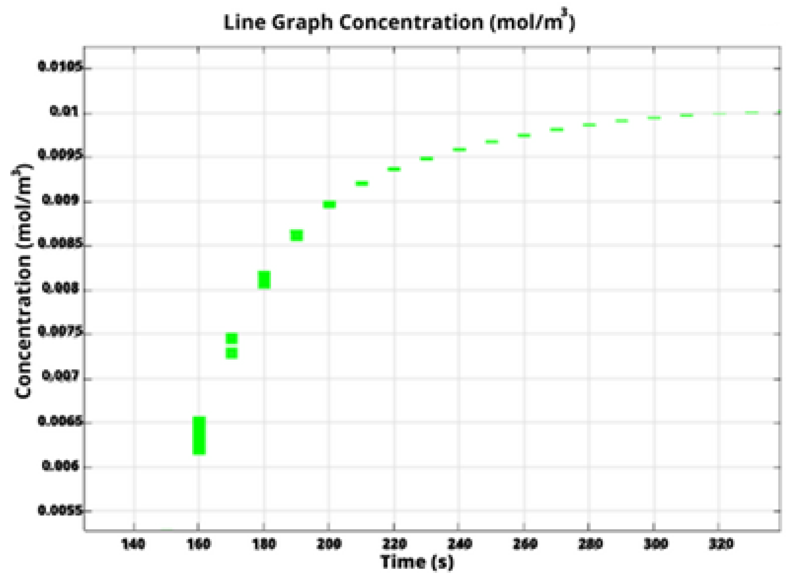 Biosensors 13 00754 g004