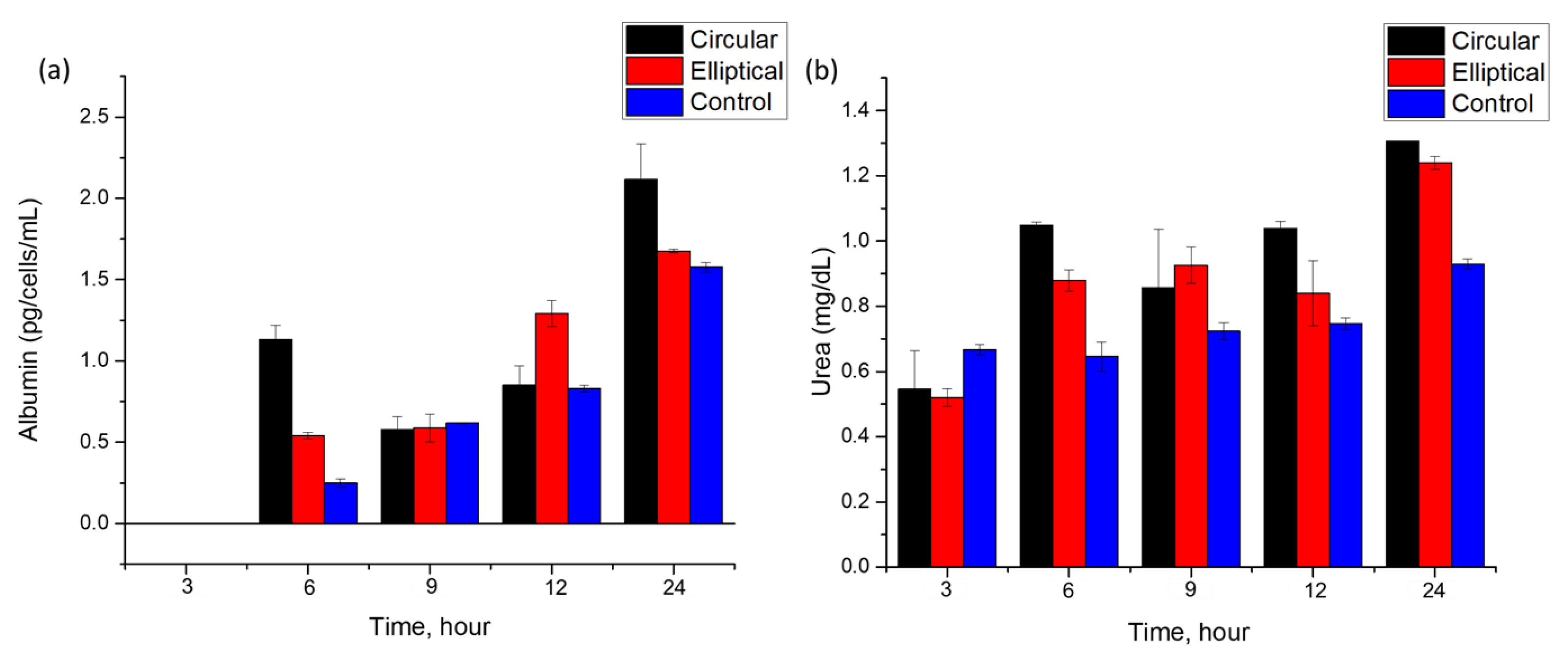 Biosensors 13 00754 g010