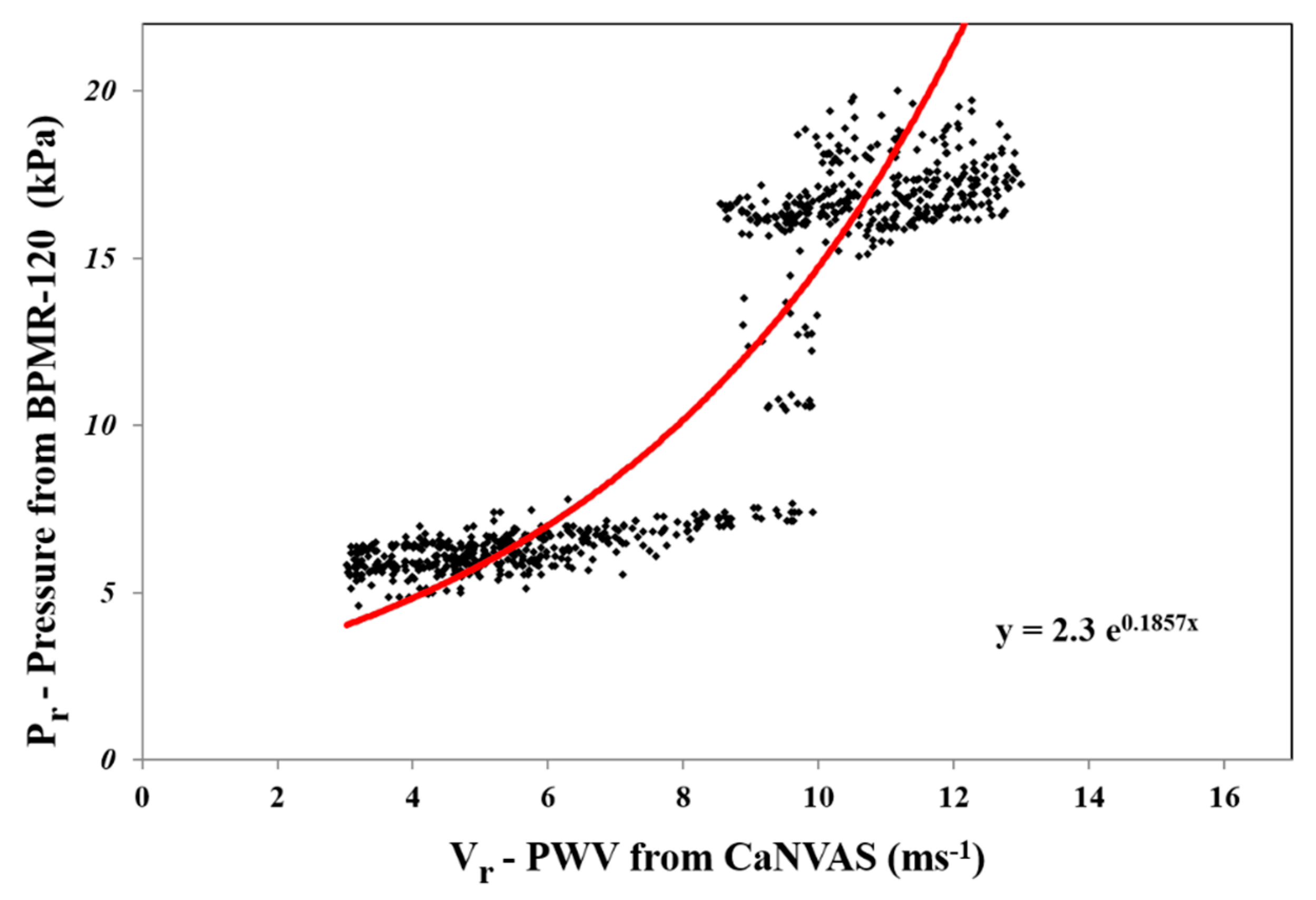 Biosensors 13 00757 g002