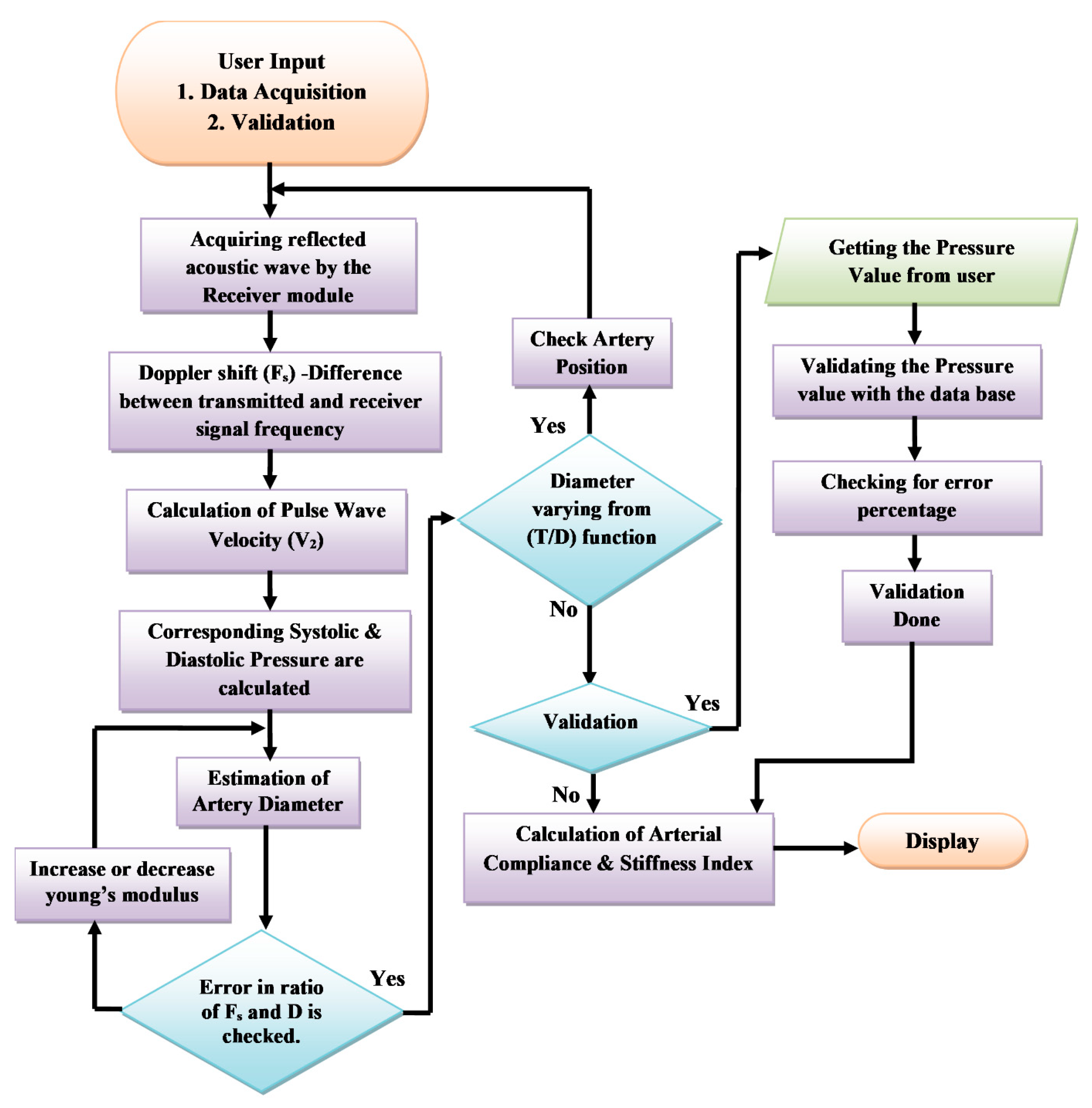 Biosensors 13 00757 g003
