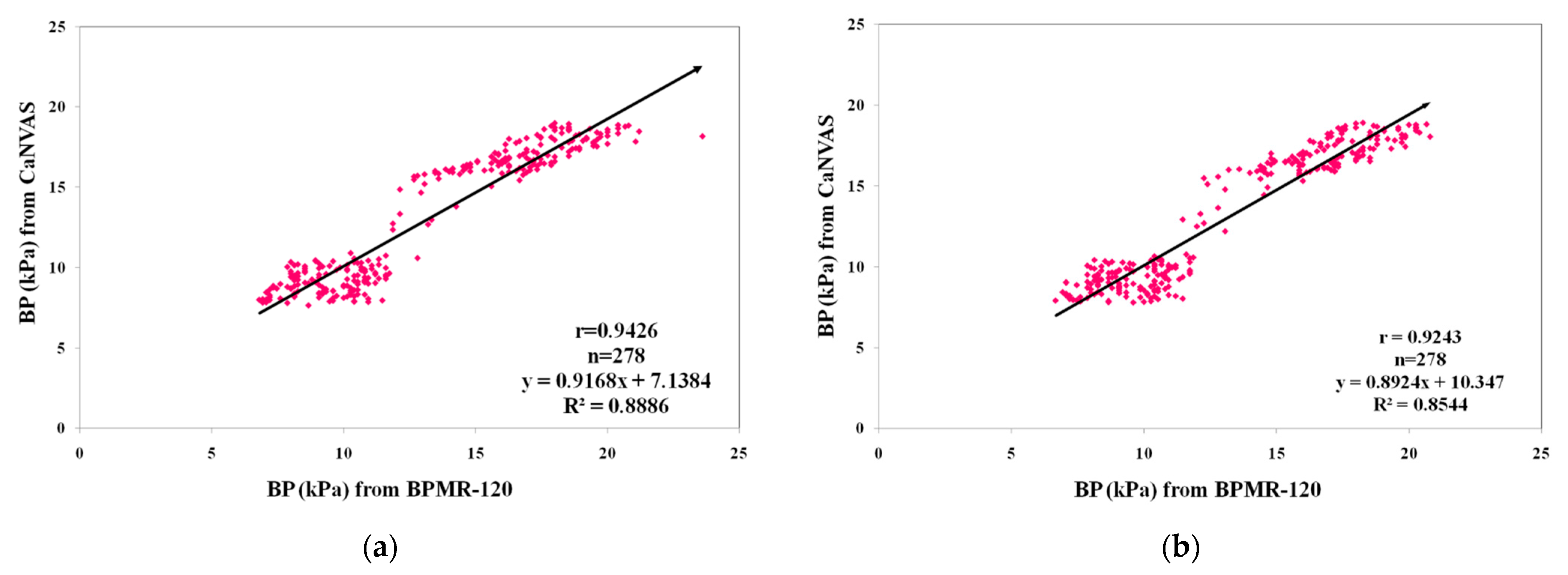 Biosensors 13 00757 g004