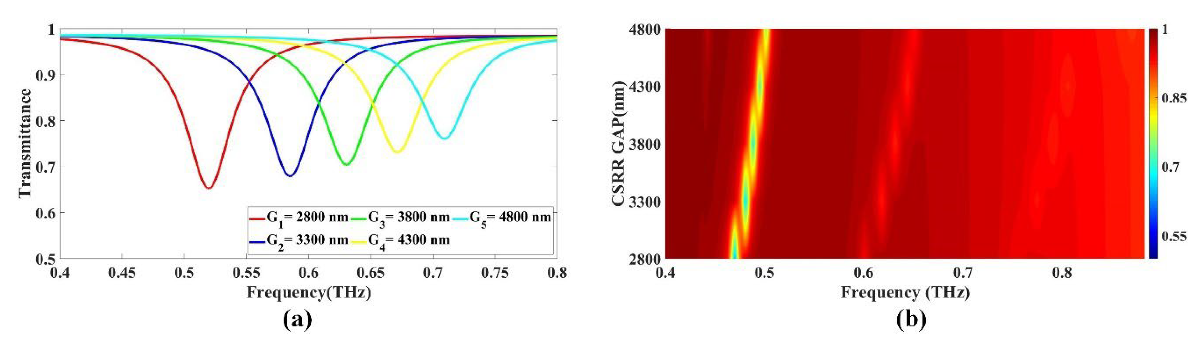 Biosensors 13 00759 g002 Biosensors 13 00759 g002