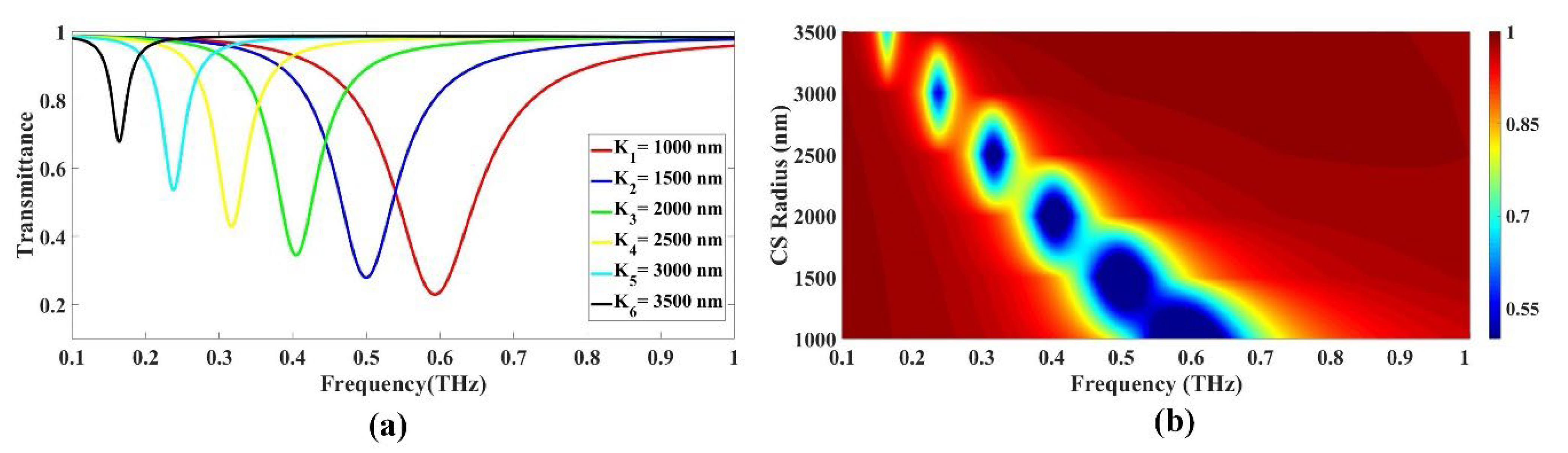 Biosensors 13 00759 g004 Biosensors 13 00759 g004