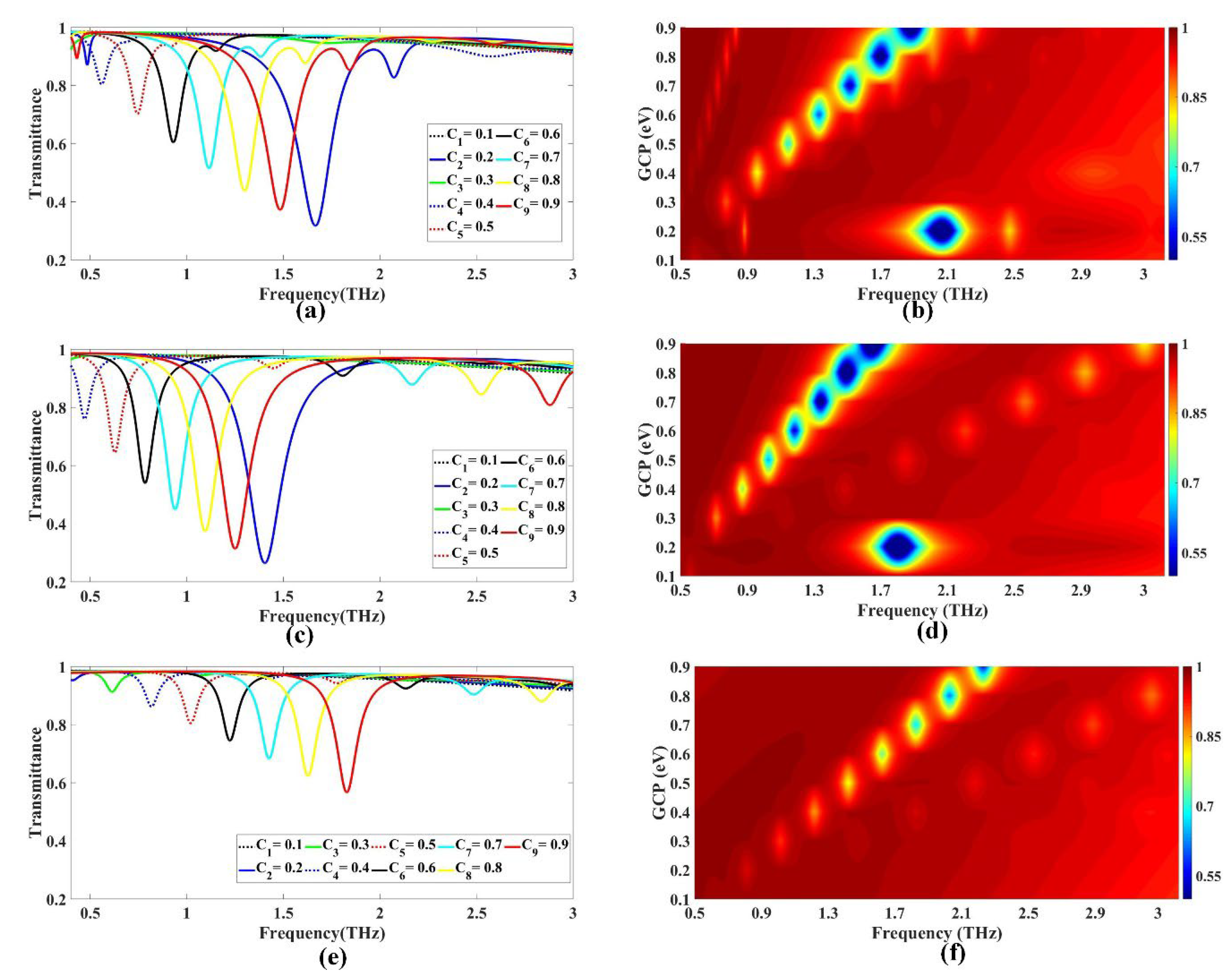 Biosensors 13 00759 g005 Biosensors 13 00759 g005