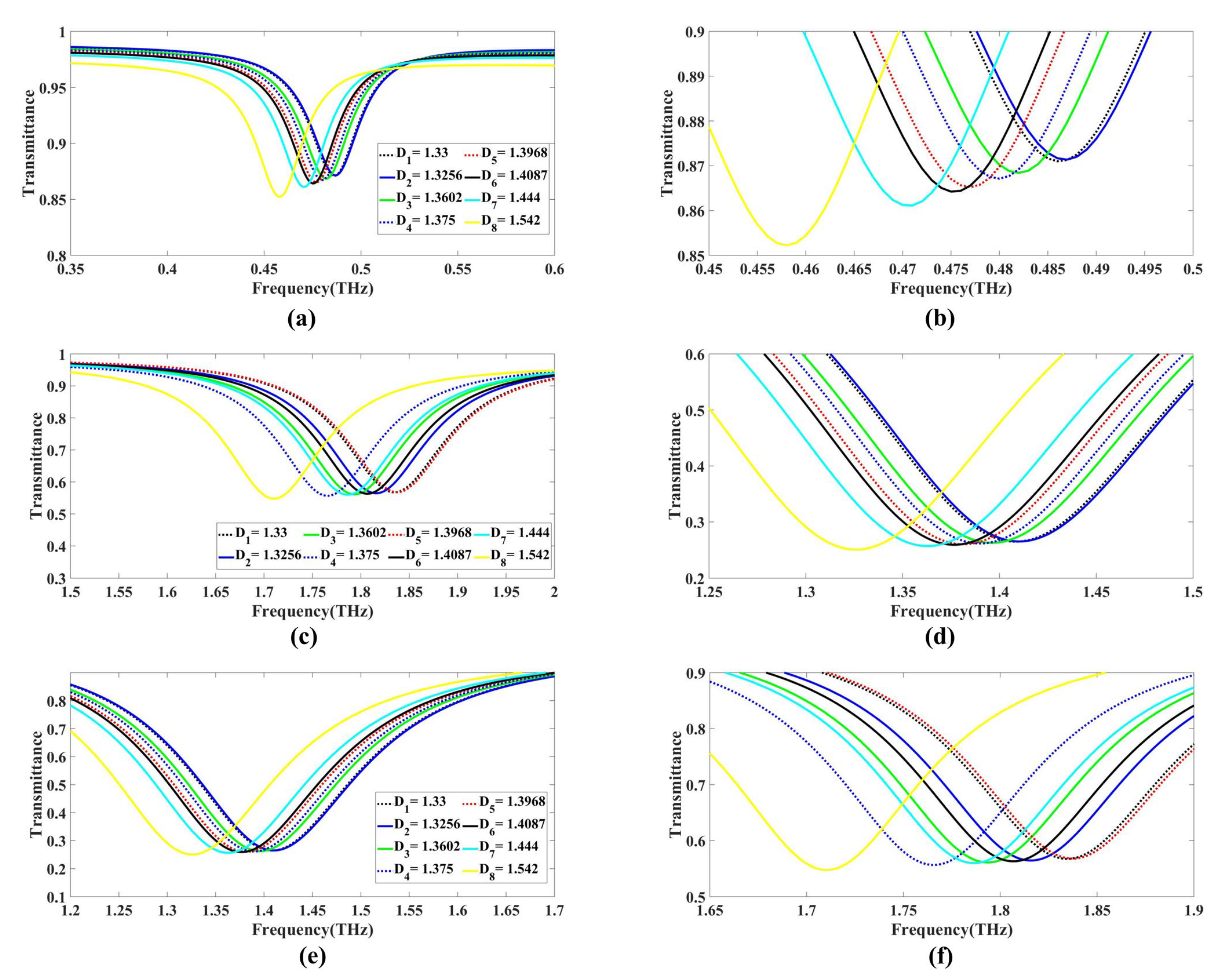 Biosensors 13 00759 g006 Biosensors 13 00759 g006
