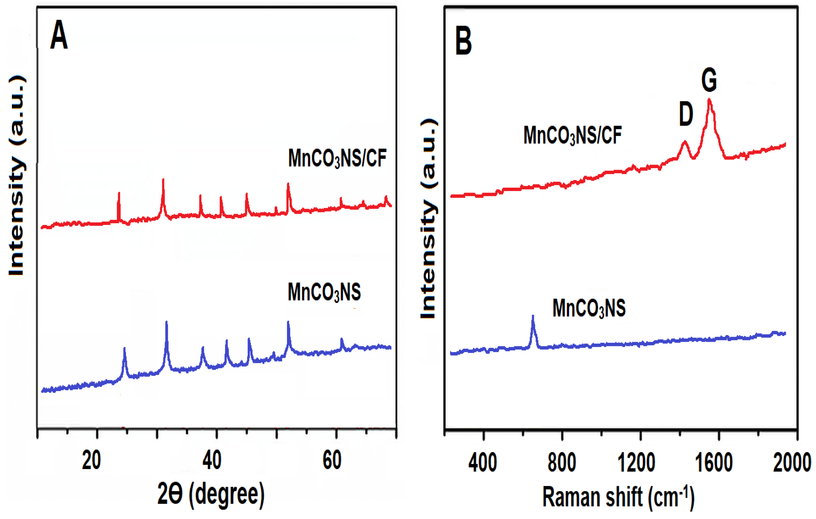 Biosensors 13 00760 g002 Biosensors 13 00760 g002