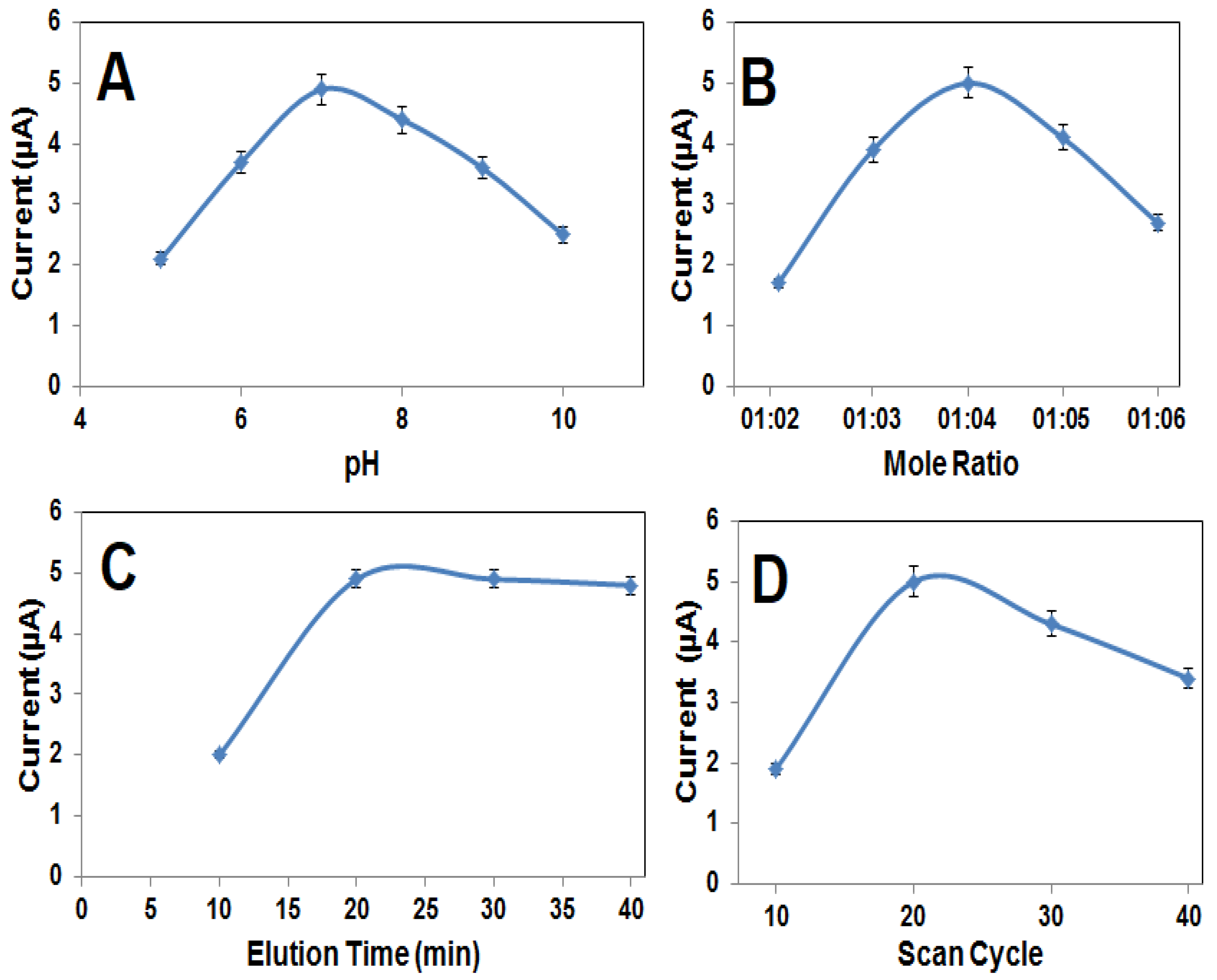 Biosensors 13 00760 g006 Biosensors 13 00760 g006